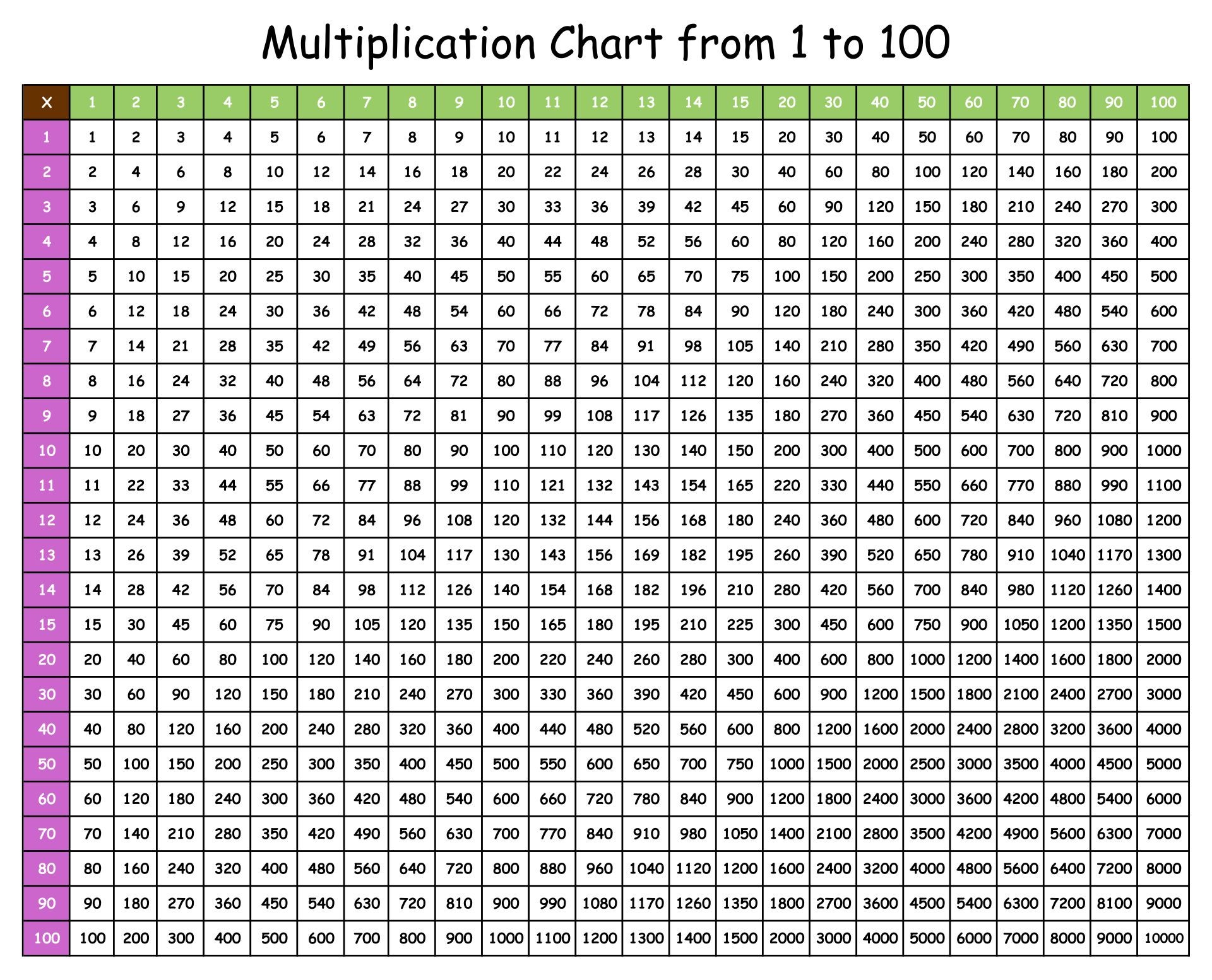1 100 Chart 20 Free PDF Printables Printablee