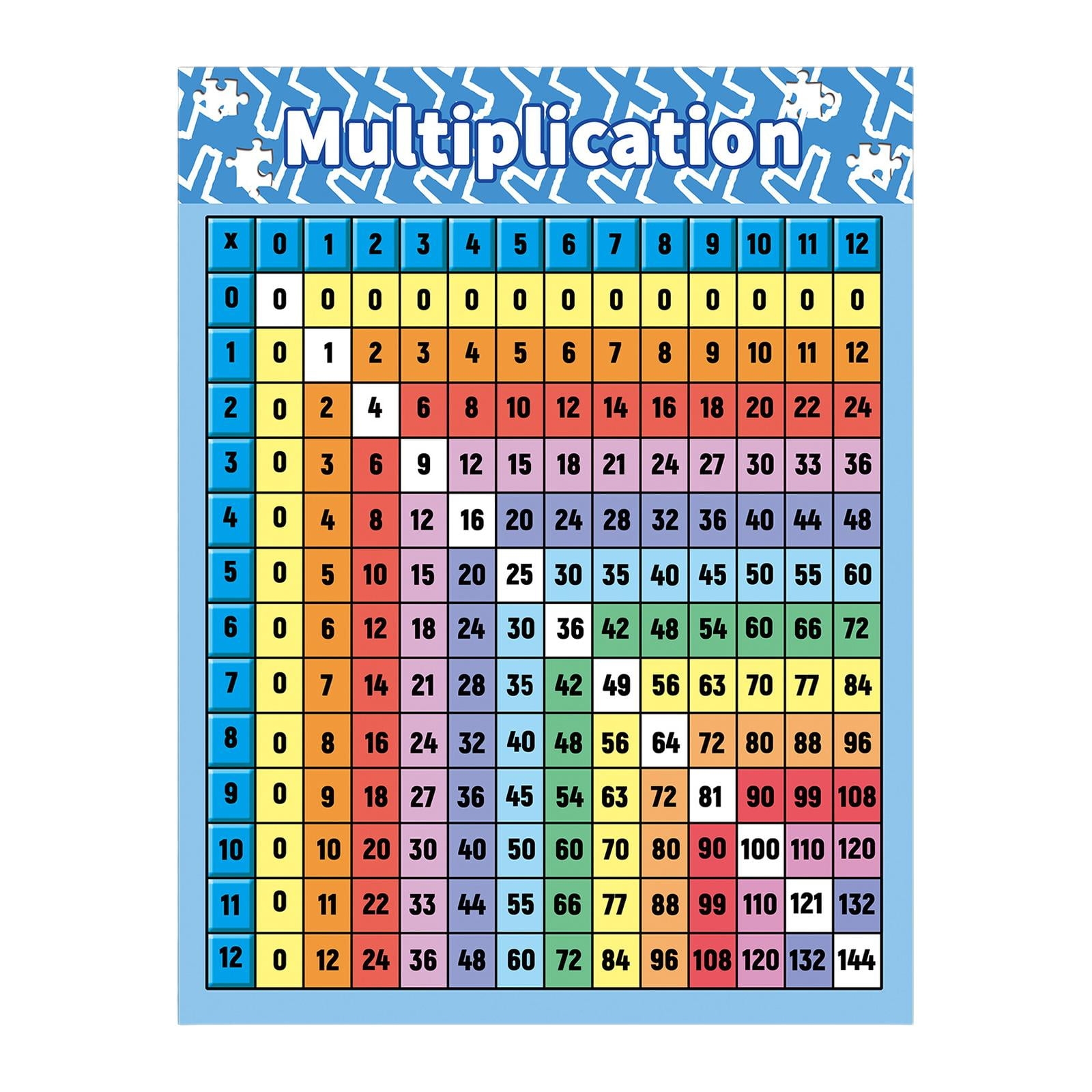 Multiplication Chart 1-1000000000000000000