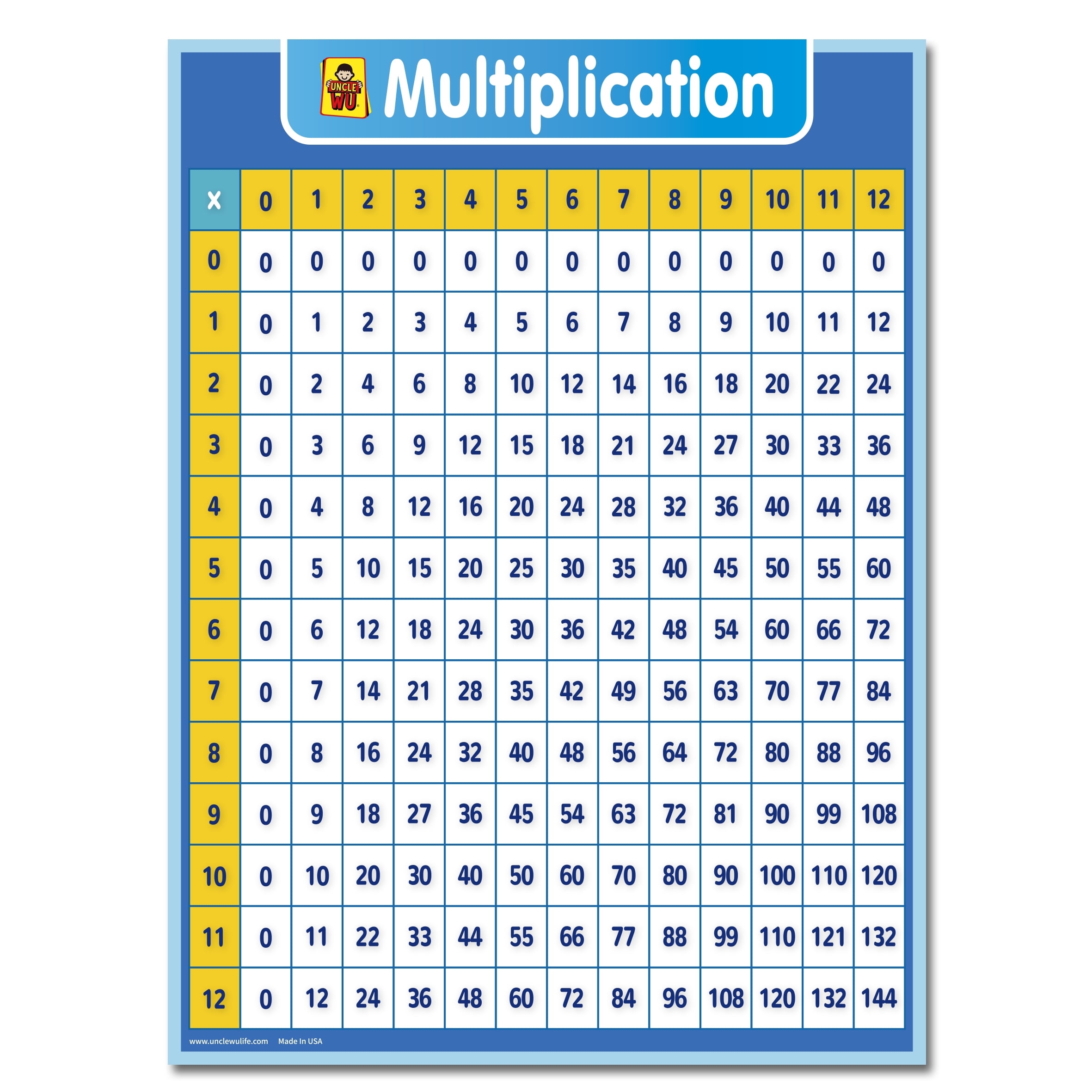 1 1000 Multiplication Chart