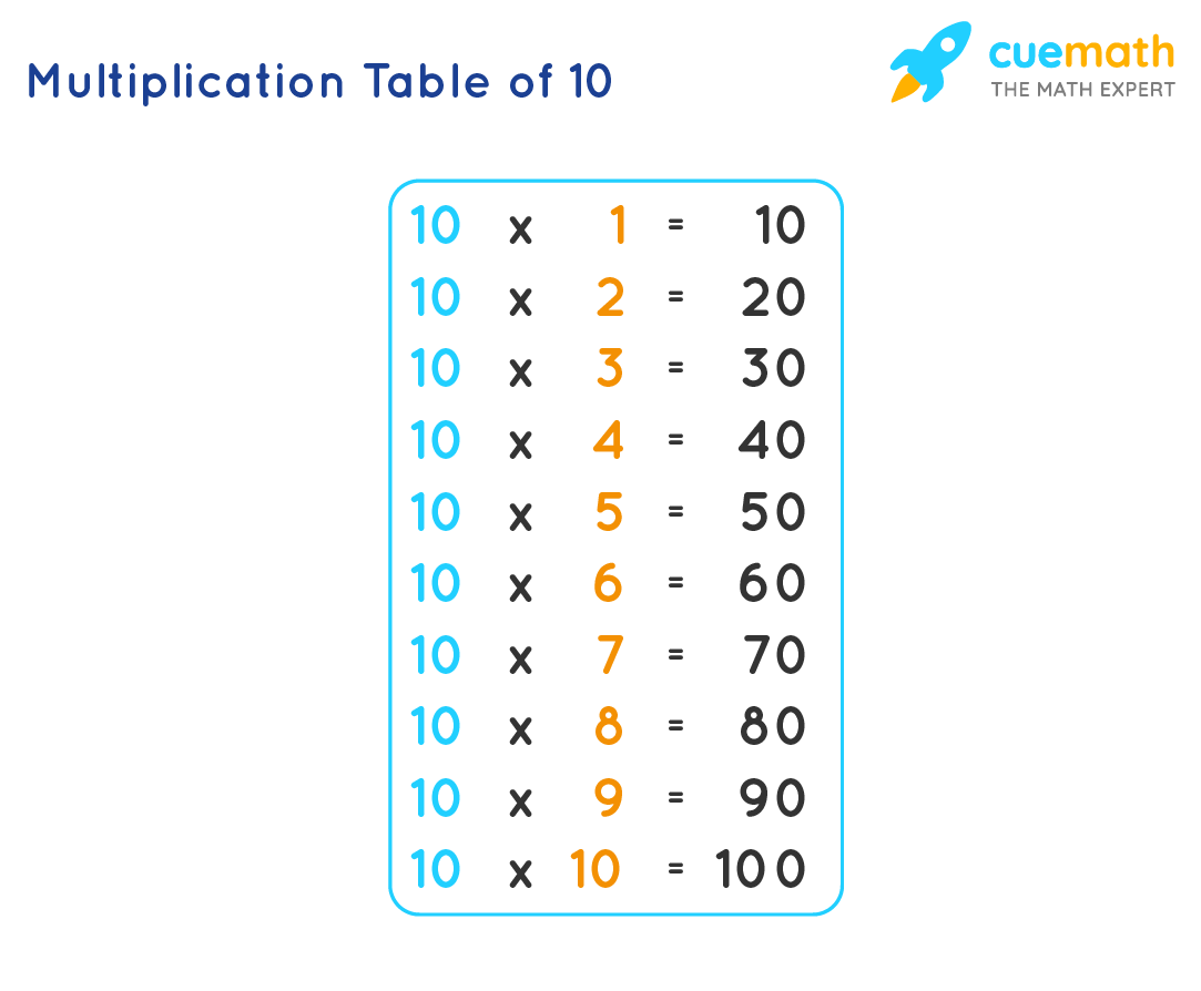 10 Times Table Learn Table Of 10 Multiplication Table Of Ten