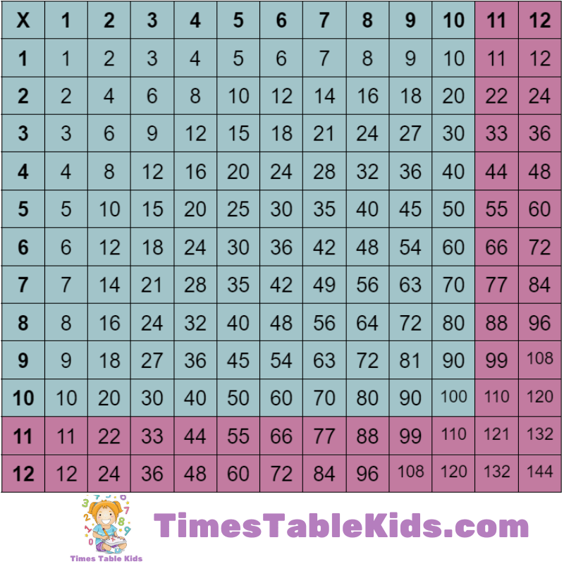 Multiplication Table Chart To 12