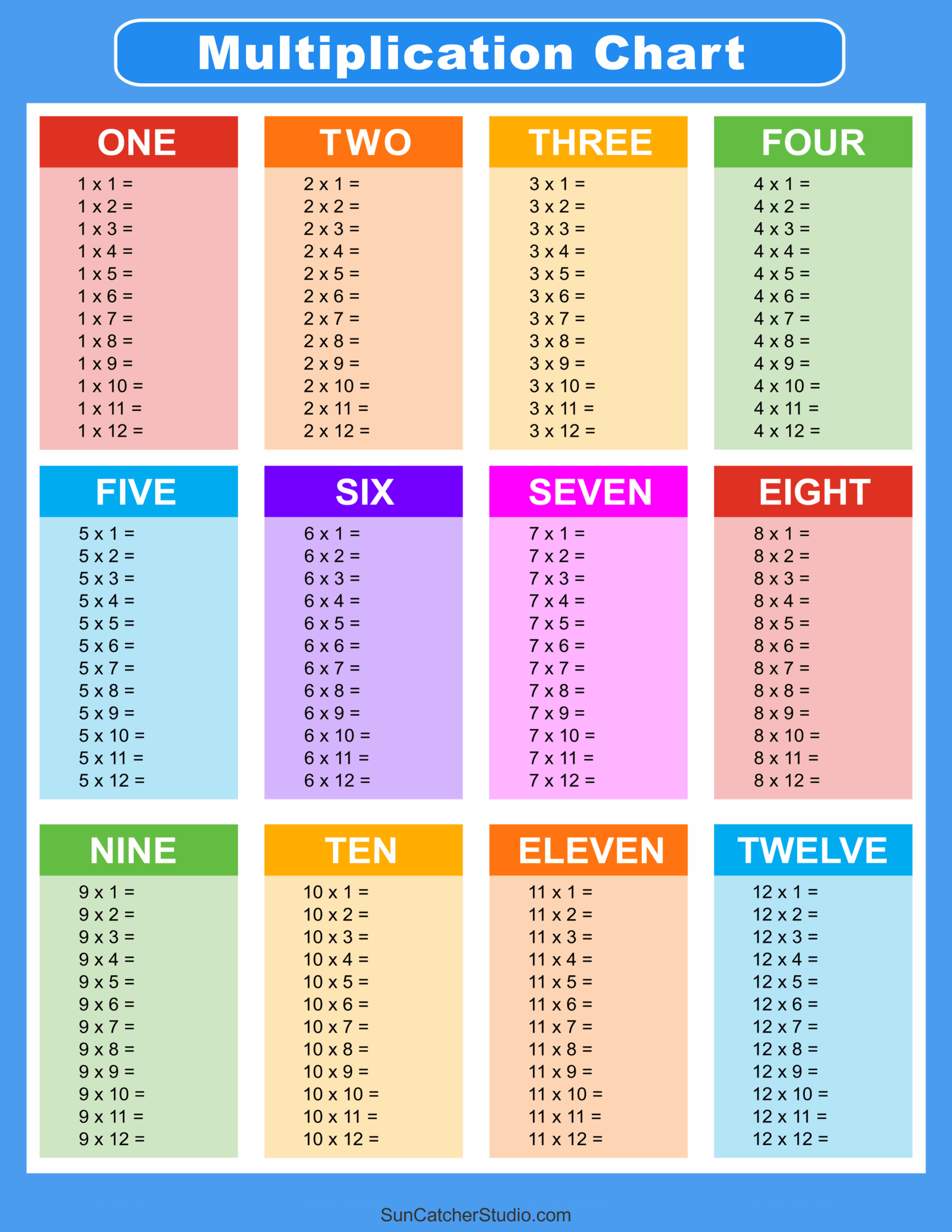 Multiplication Table 1-10 Chart