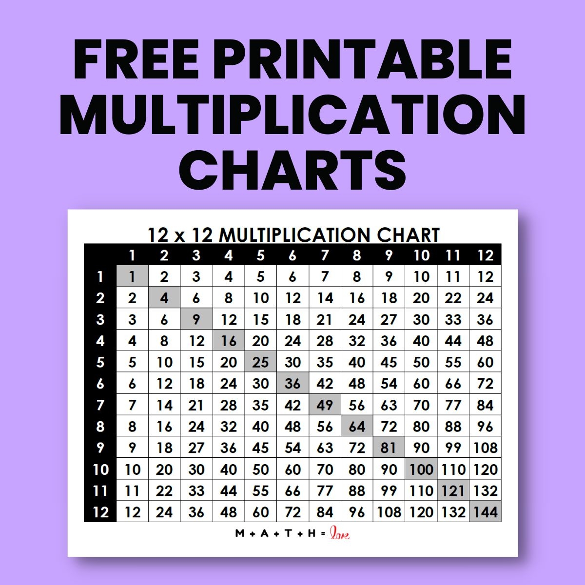 Multiplication Chart Printable Pdf