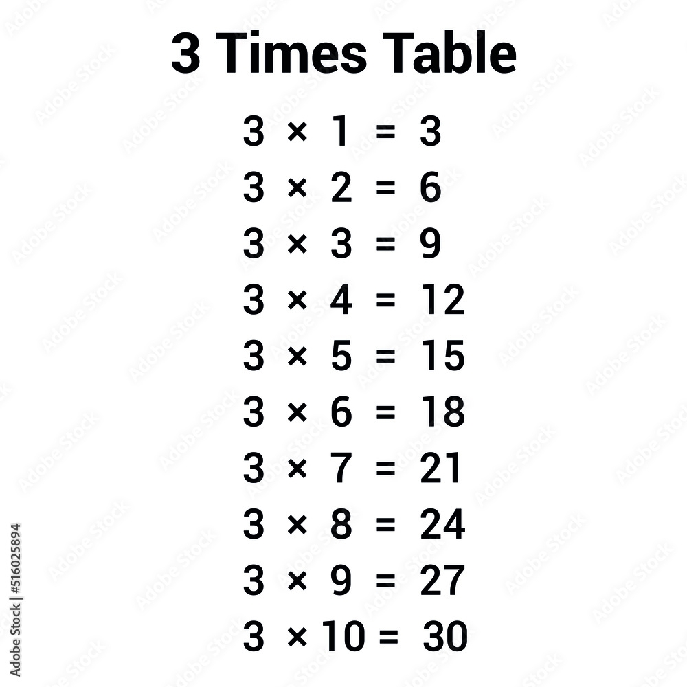 Multiplication Chart 3