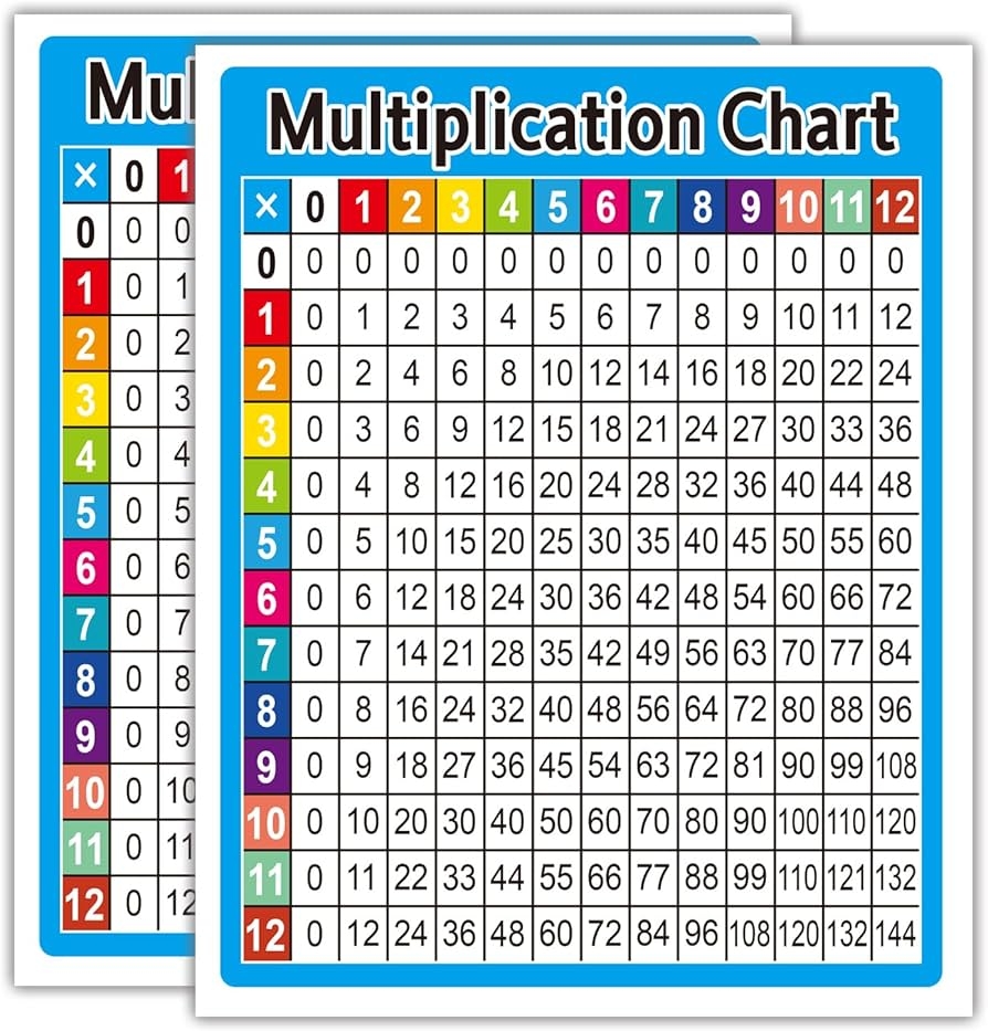 30 PCS Classroom Multiplication Chart Stickers For Kids 3 8 X 4 9 Bigger Multiplication Table Chart For Student Desks Math Stickers For Students 