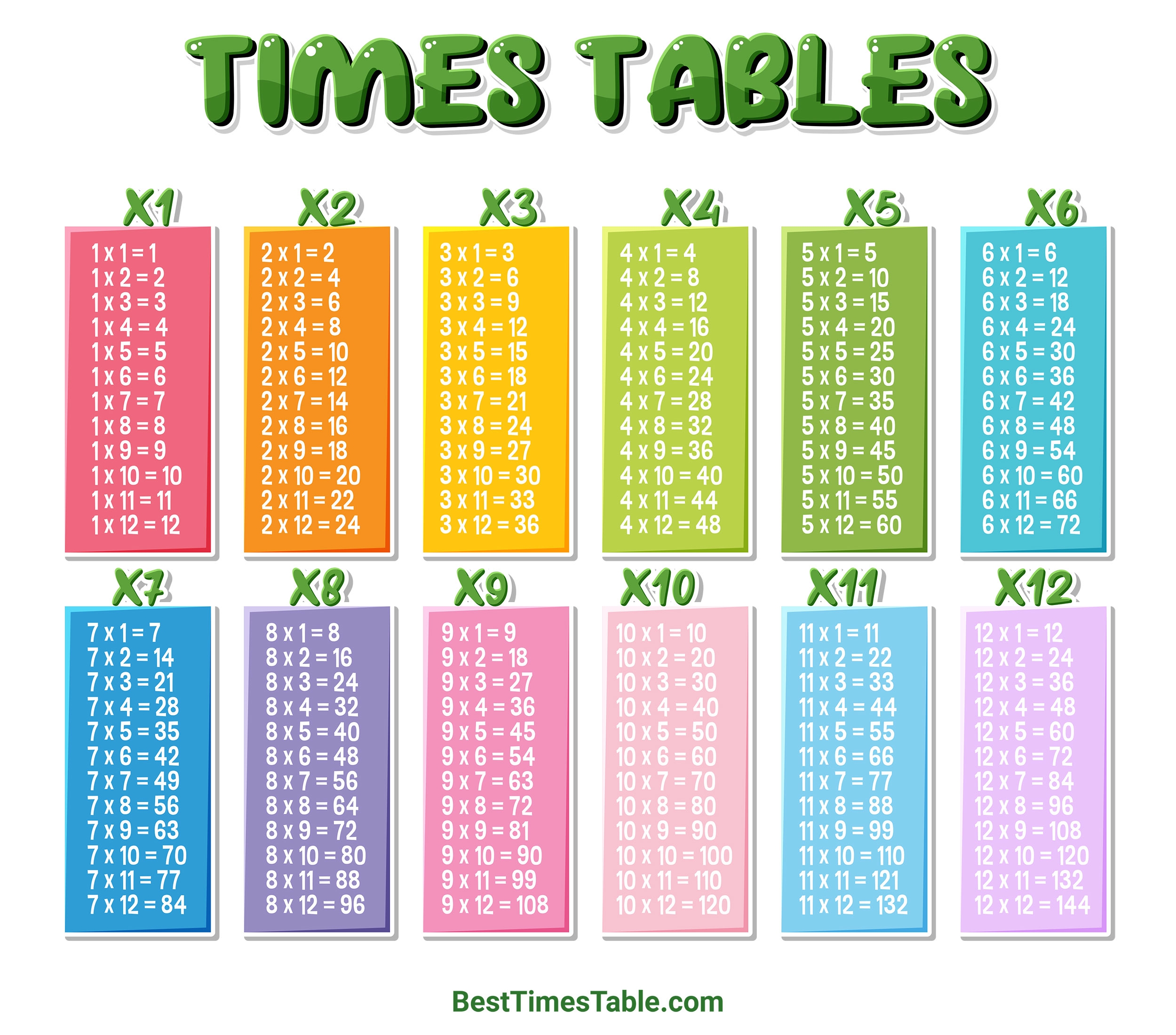 30s Multiplication Chart