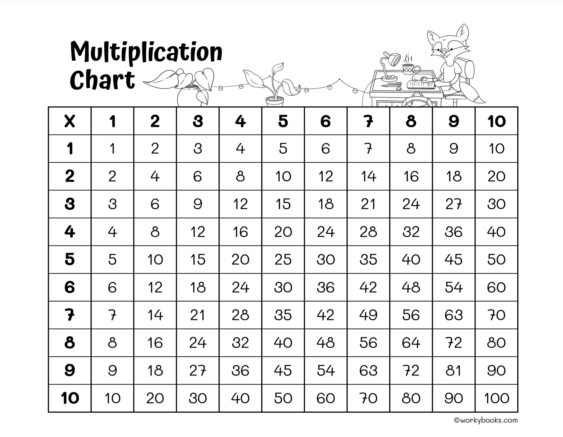 Multiplication Chart For 3rd Grade