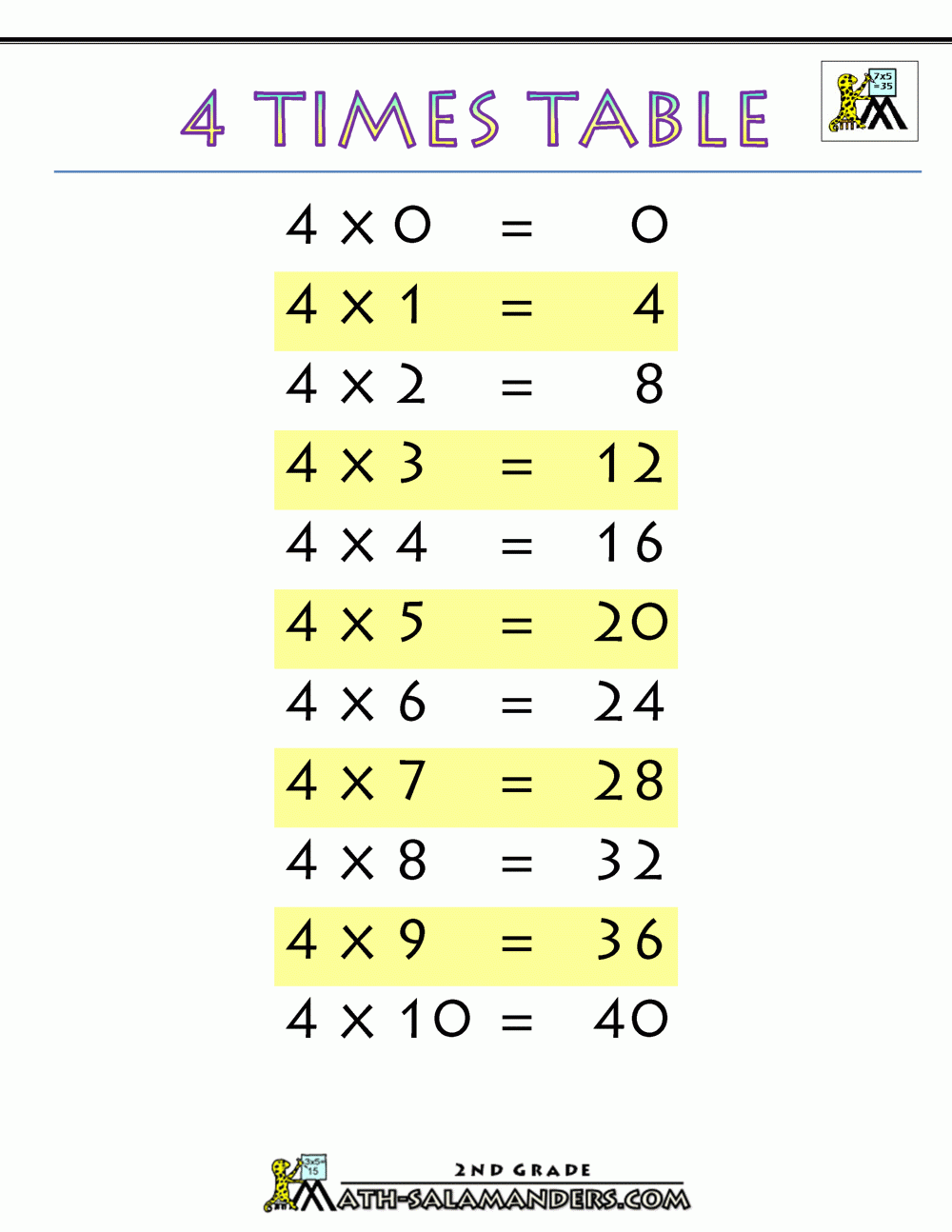 Multiplication Chart For 4