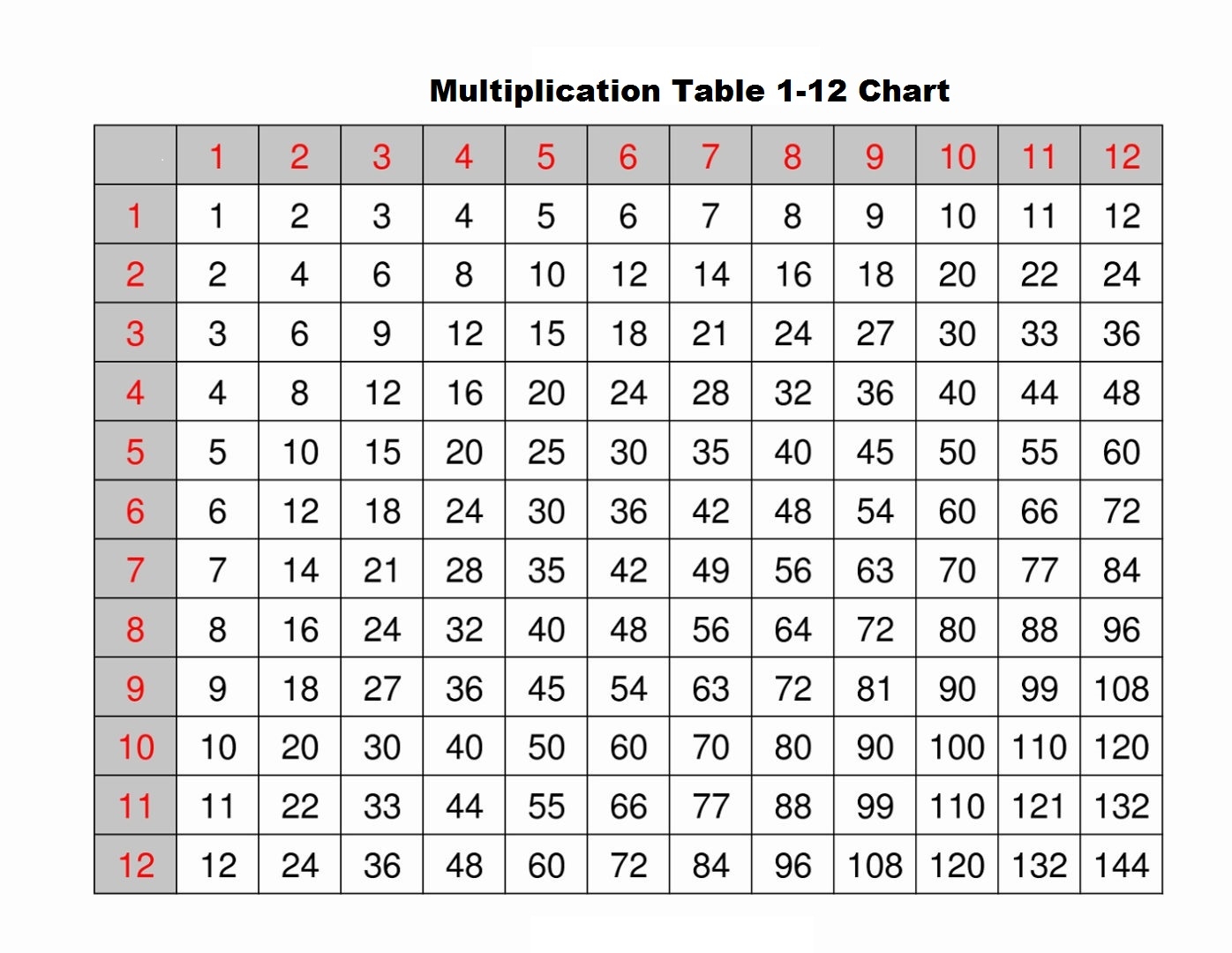 5 Blank Multiplication Table 1 12 Printable Chart In PDF