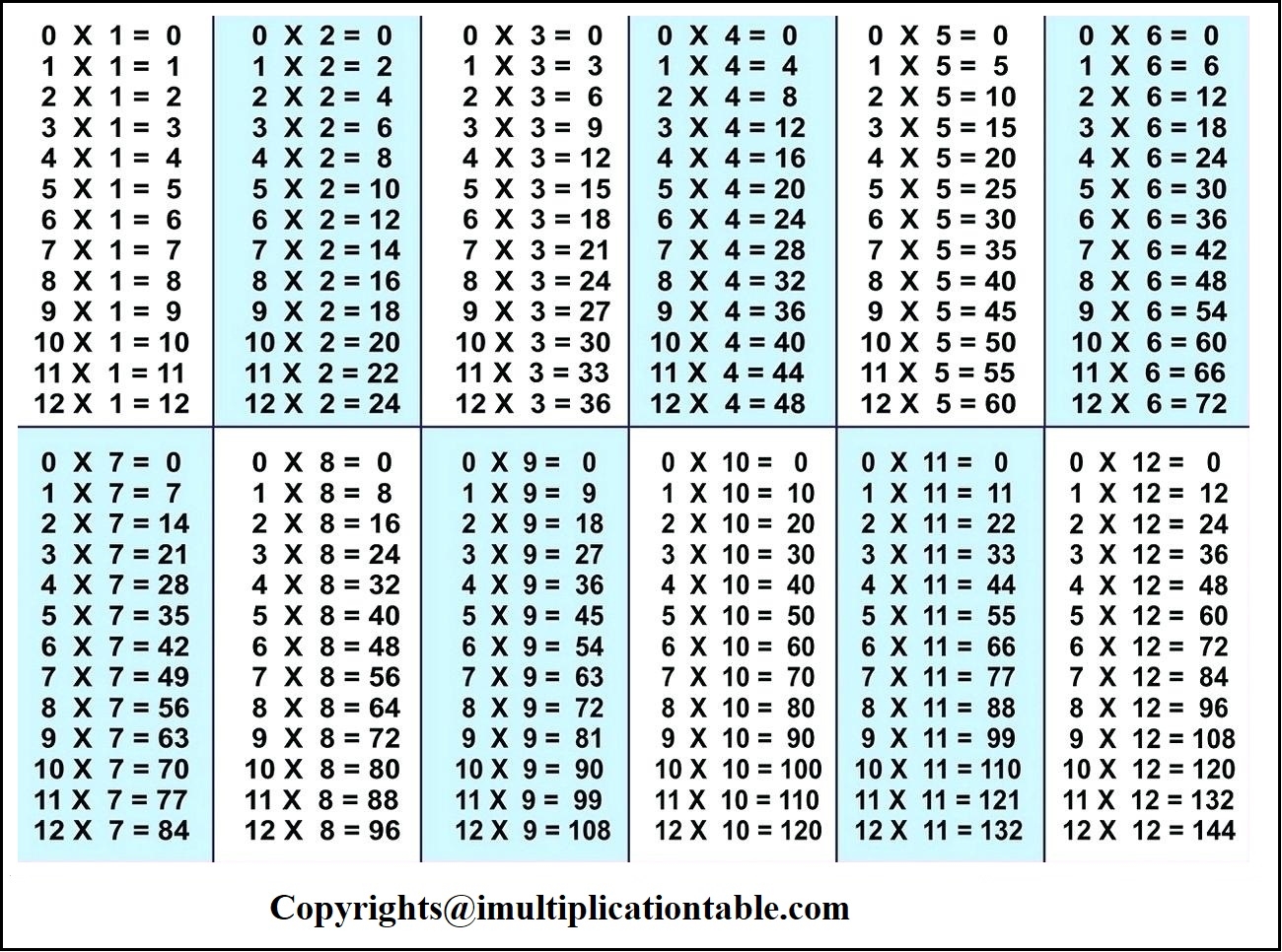 5 Free Printable Multiplication Chart 1 To 12 PDF 