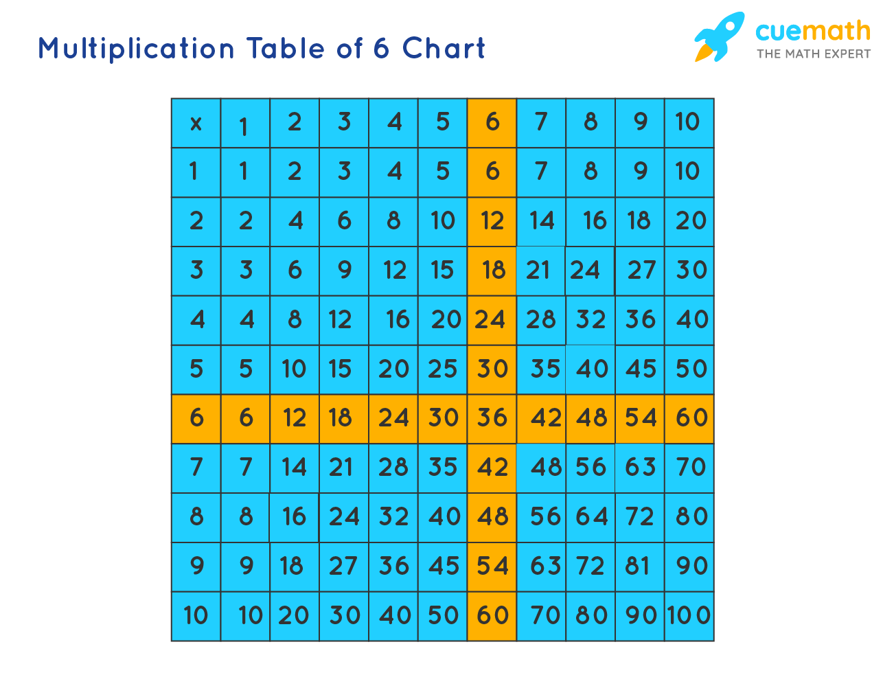 6th Grade Multiplication Chart 1-100 6th Grade Multiplication Chart 1-100