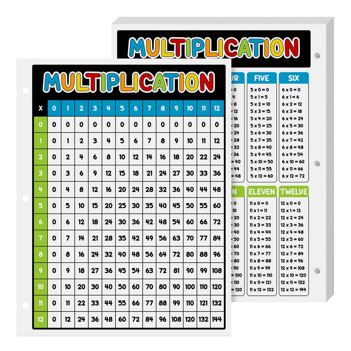 8 5 X 11 Laminated Education Multiplication Chart Double Sided 