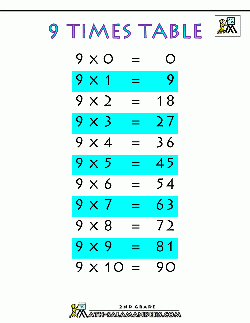 Multiplication Chart For 9