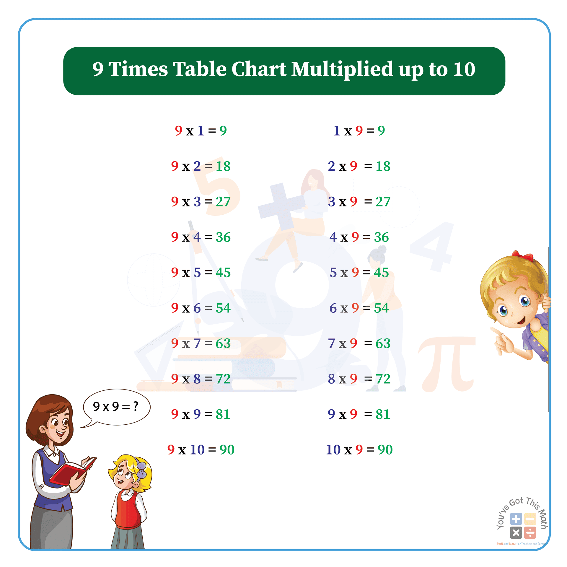 Multiplication Chart Of 9