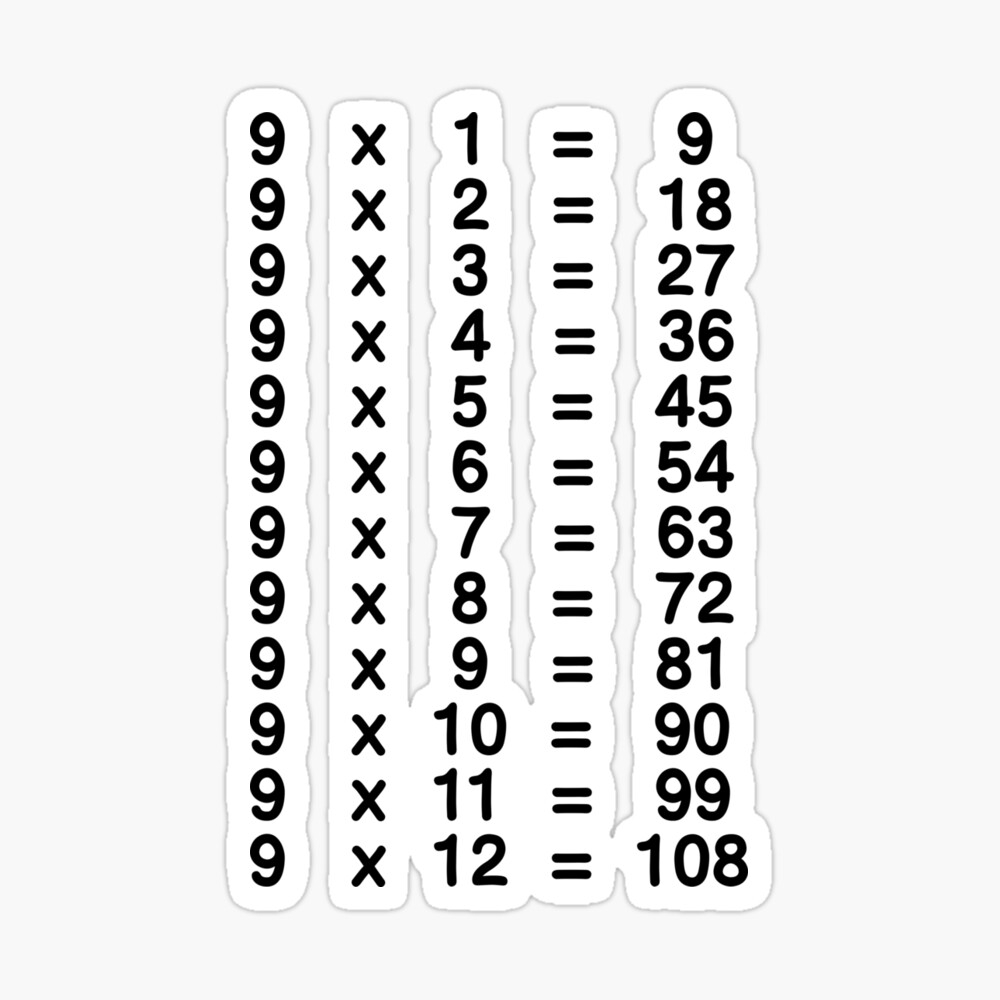 9 X Table Nine Times Table Learn Multiplication Tables Chart For Kids