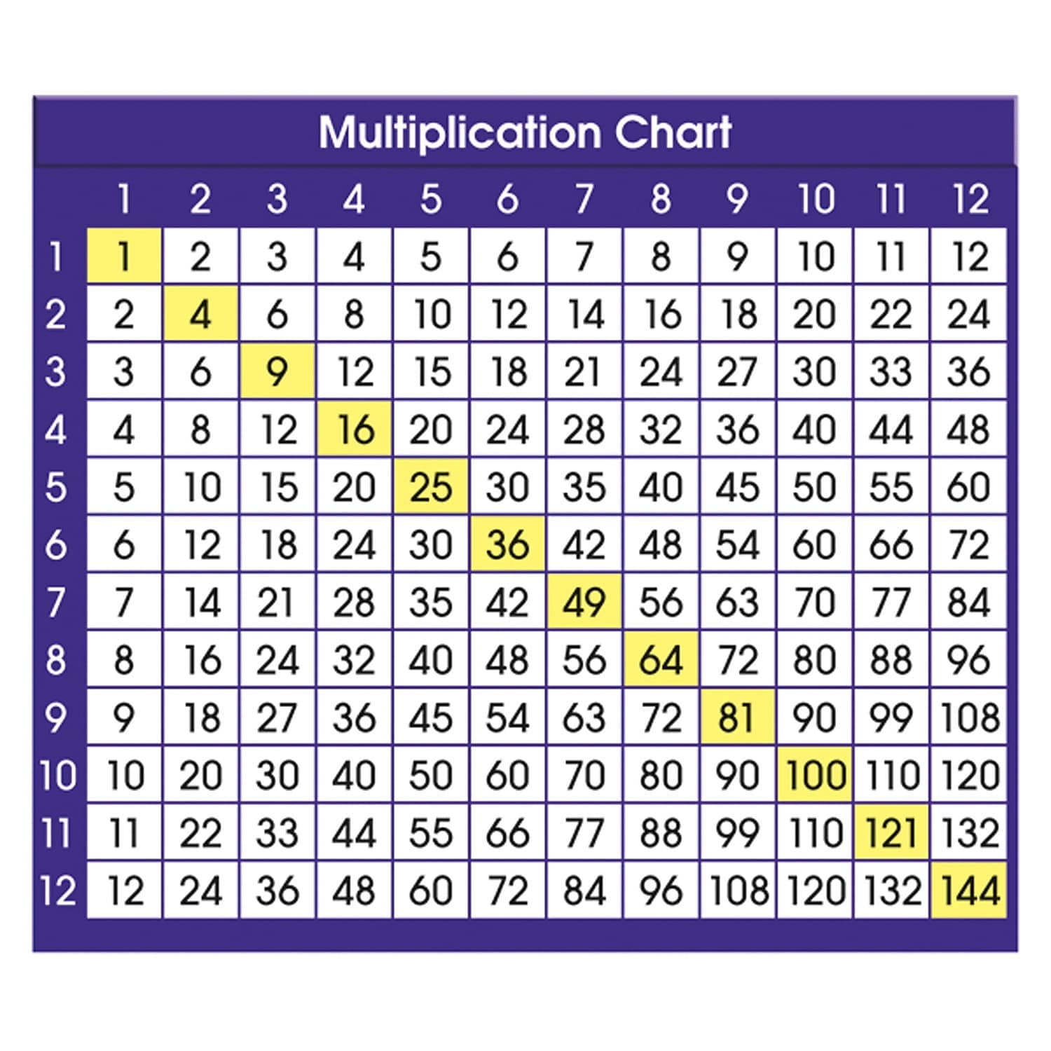 Adhesive Multiplication Chart Desk Prompts 4
