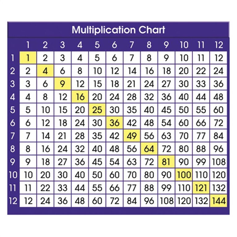 Adhesive Multiplication Chart Desk Prompts 4