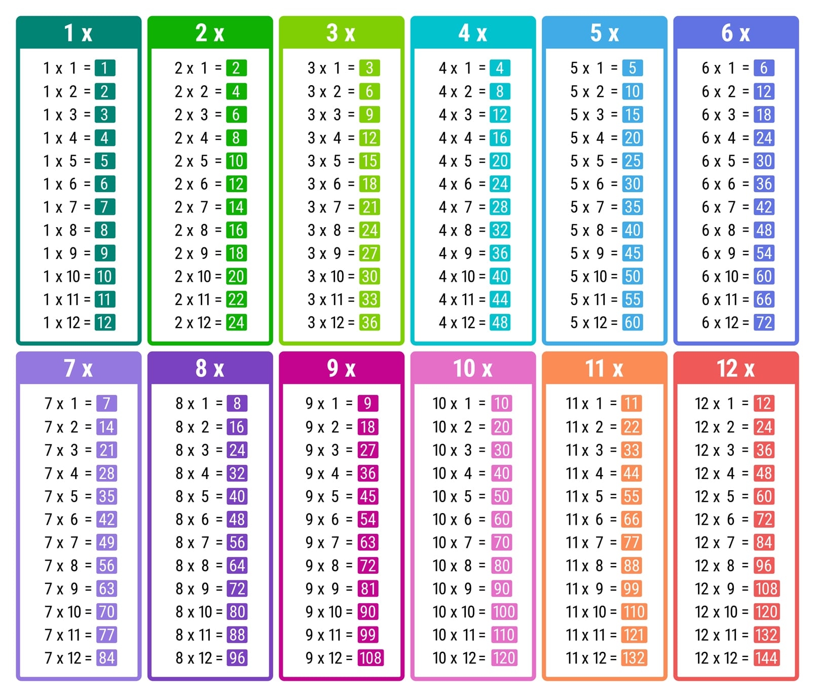 Free Multiplication Chart Printable