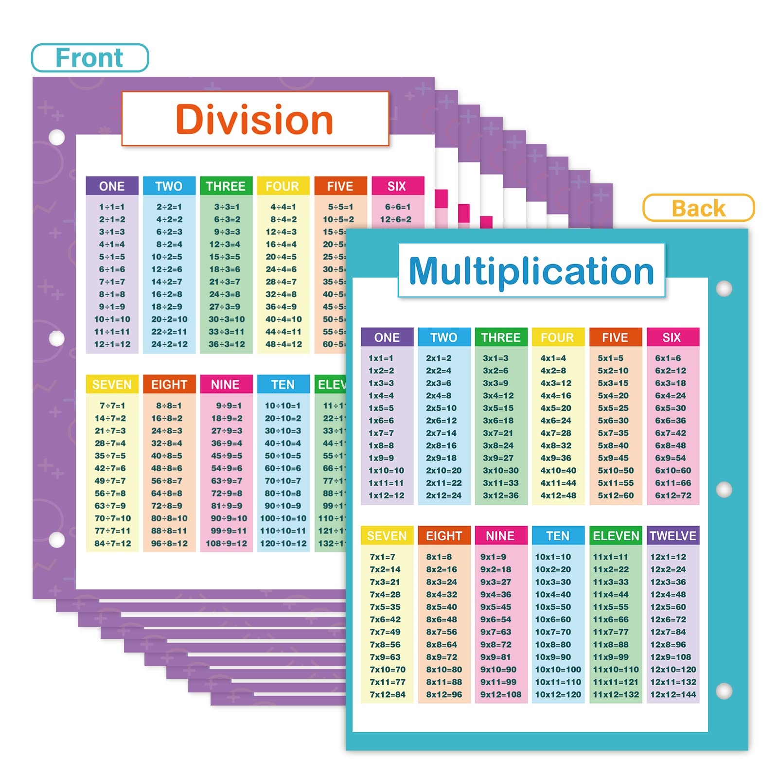 Amazon 10 Pack Multiplication Division Table Chart Laminated Math Times Table Small Size Educational Posters For 3rd 4th 5th Grade Office Products