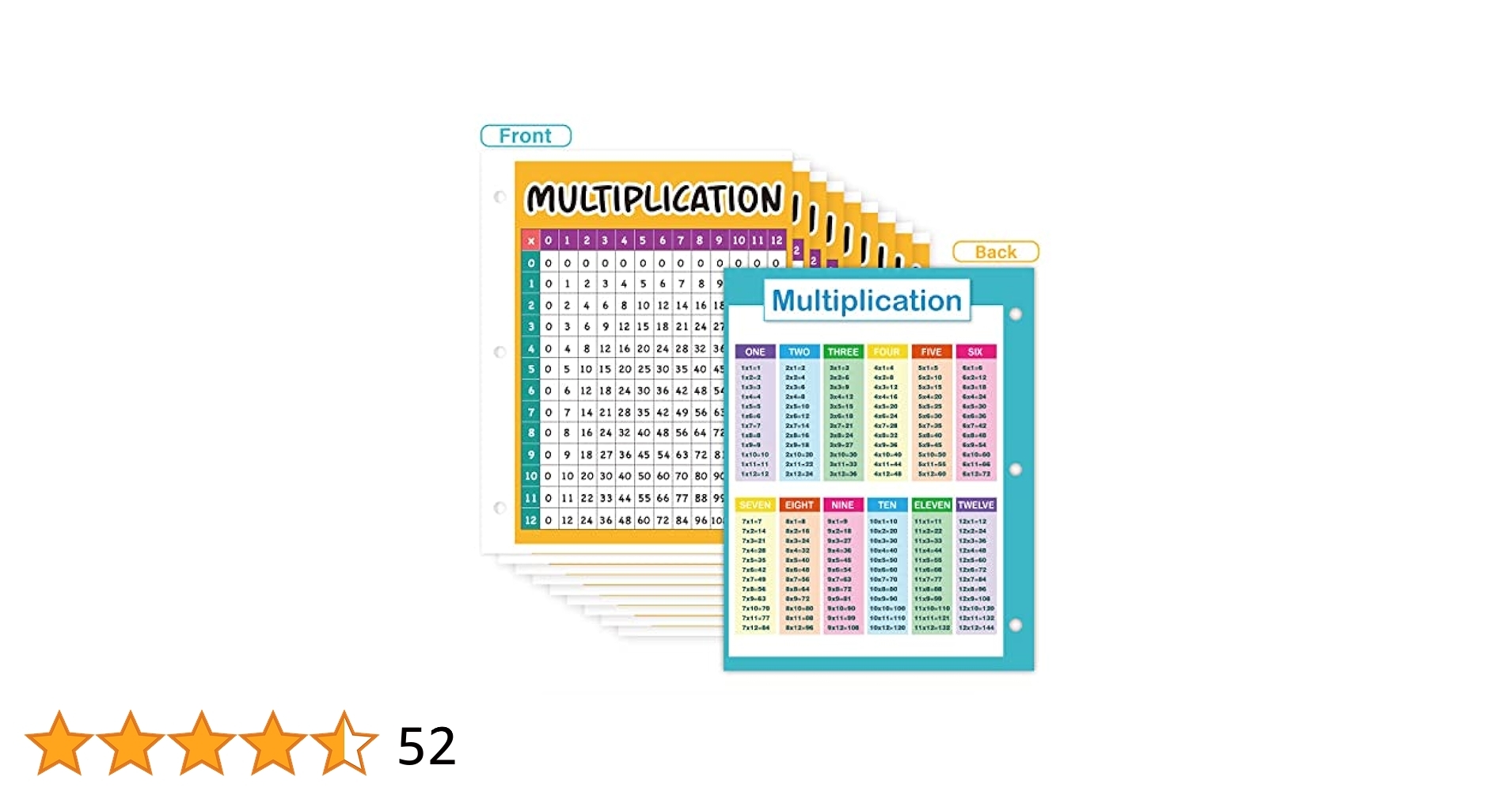 Amazon Multiplication Chart