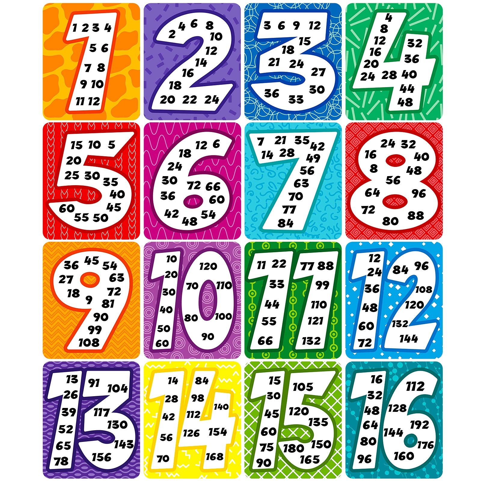 Amazon 16 Pieces Time Table Chart For Kids Multiple Number Laminated Posters Multiplication Table Chart Classroom Posters Homeschooling Supplies For Students Boys Girls Leaning Studying Numbers 1 To 16 Office Products