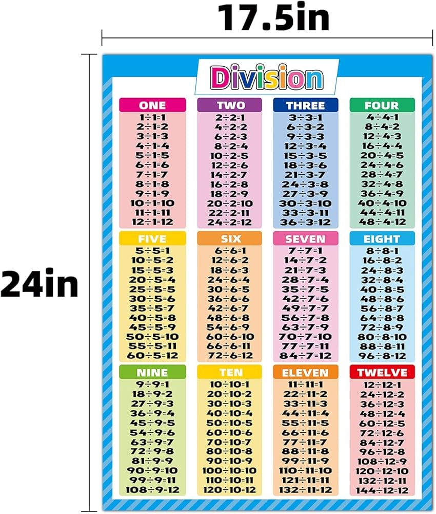 Amazon 2 Pack Multiplication Tables And Division Poster Set 18 X 24 Inch Laminated Math Classroom Charts Educational Poster For Elementary Student Office Products Amazon 2 Pack Multiplication Tables And Division Poster Set 18 X 24 Inch Laminated Math Classroom Charts Educational Poster For Elementary Student Office Products