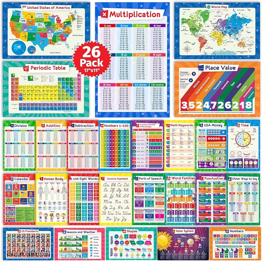 Amazon 26 Set Of 50 Educational Posters For Kids Multiplication Chart Periodic Table USA World Map Sight Words Word Families Homeschool Supplies Classroom Decorations Laminated U0026 Flat 17x11 Office Products