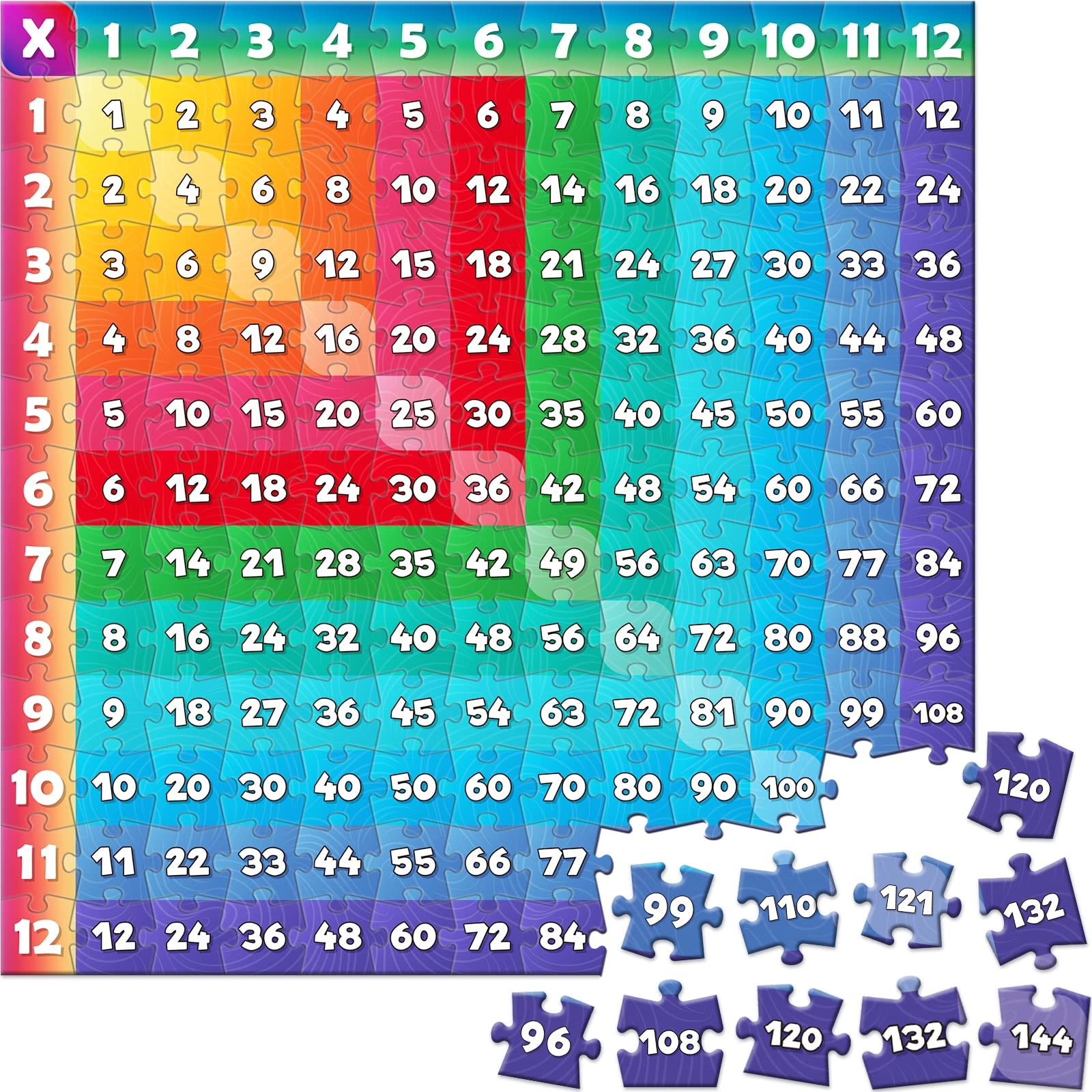 Multiplication Chart 1-12 4th Grade