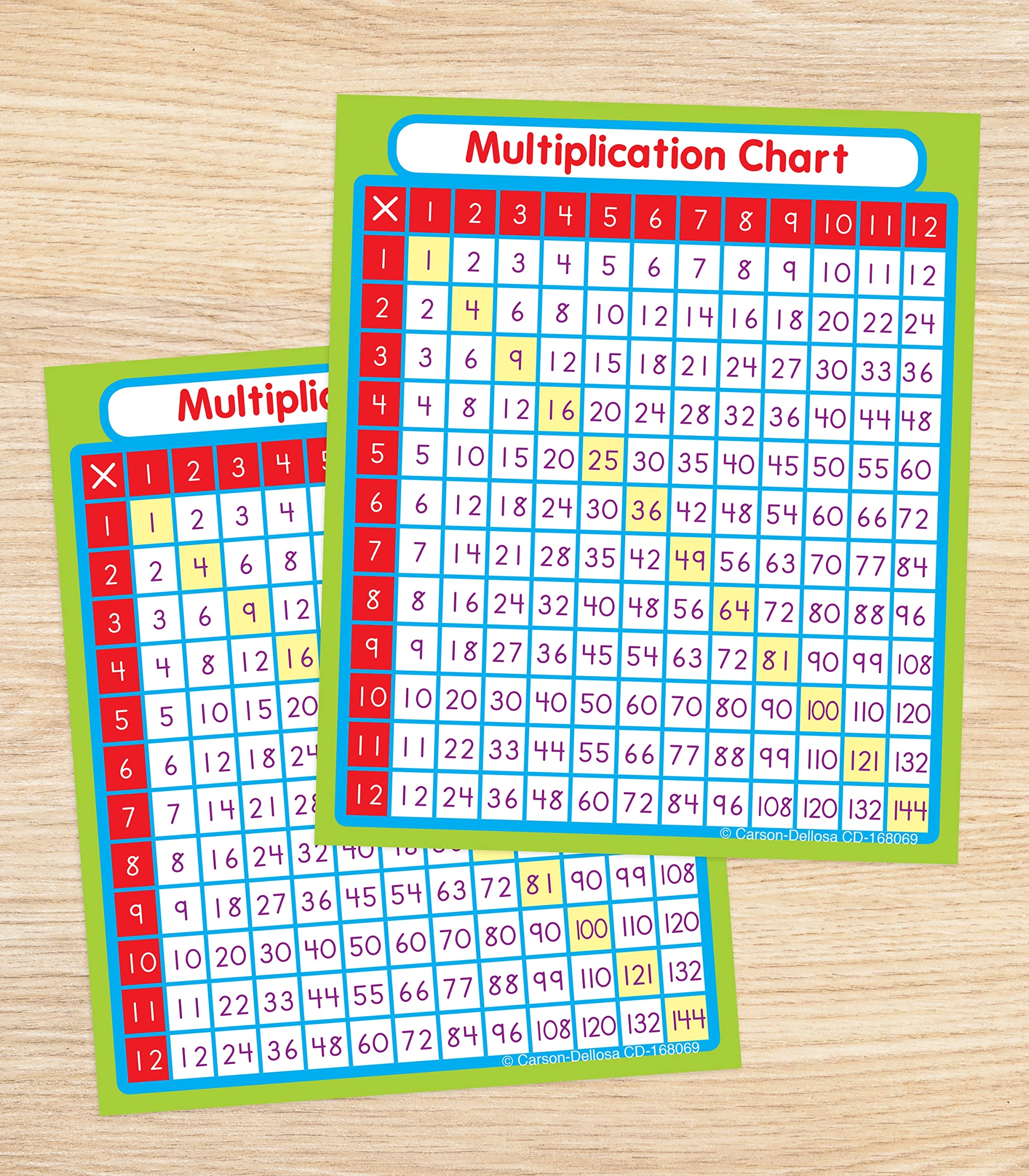 Amazon Carson Dellosa 24 Multiplication Chart Stickers For Kids Times Table Decals For Student Desk Math Manipulatives School Supplies 