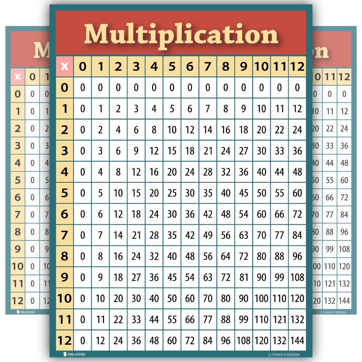 Amazon Learning Multiplication Table Chart LARGE LAMINATED Poster For Classroom Clear Teaching Tool For Schools Edu Young N Refined 18x24 Office Products