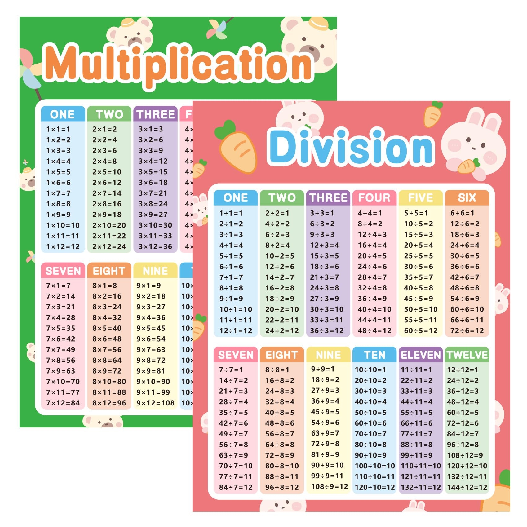 Amazon Multiplication Chart 2pcs Multiplication Table Chart Poster Math Posters For Elementary School Multiplication And Division Flash Cards Learning Posters Back To School Supplies Classroom Decor 17