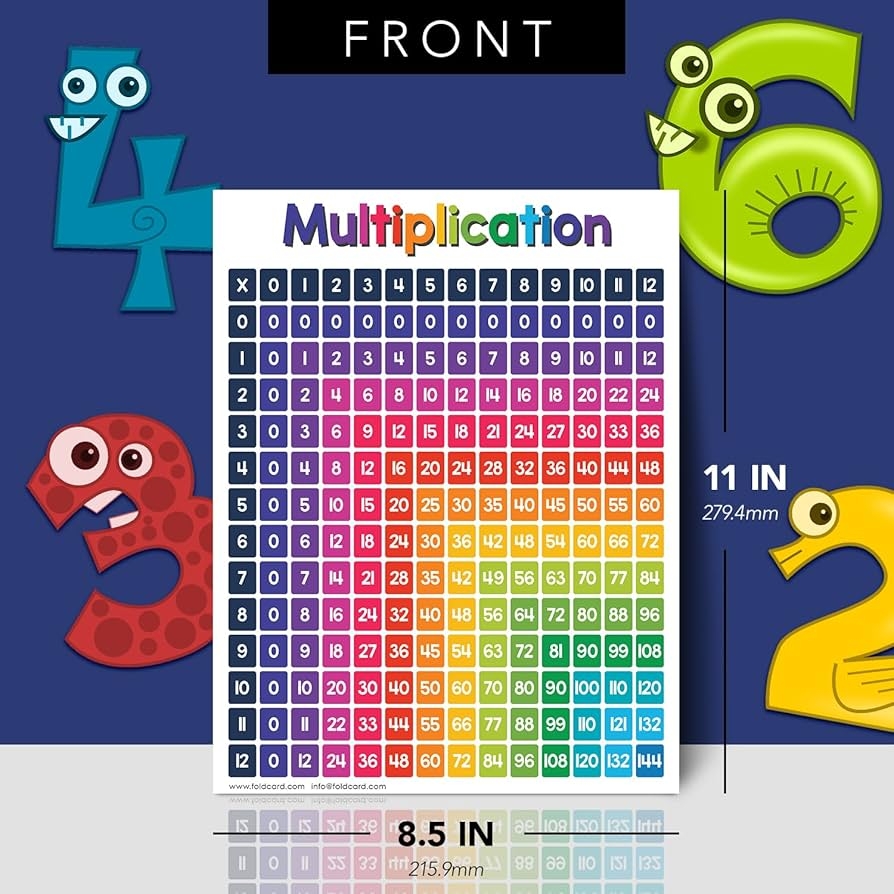 Amazon Multiplication Chart Math Table Poster Double Sided Educational Visual Learning Aid Poster Bright And Colorful Glossy Durable 