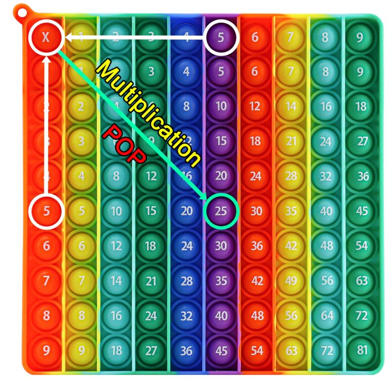 Amazon Multiplication Table Chart Square Pop Fidget Toys Counting Popper Board Stress Reliever Gifts For Kids Adult ADHD Family Kids Popping Game 