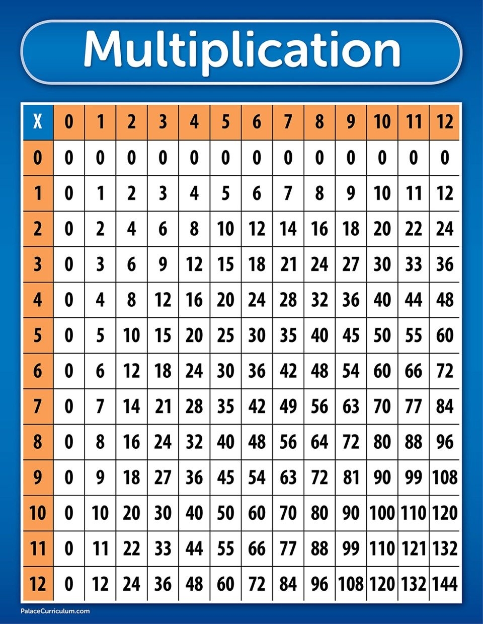 Amazon Palace Curriculum Multiplication Table Chart Poster LAMINATED 18 X 24 Office Products