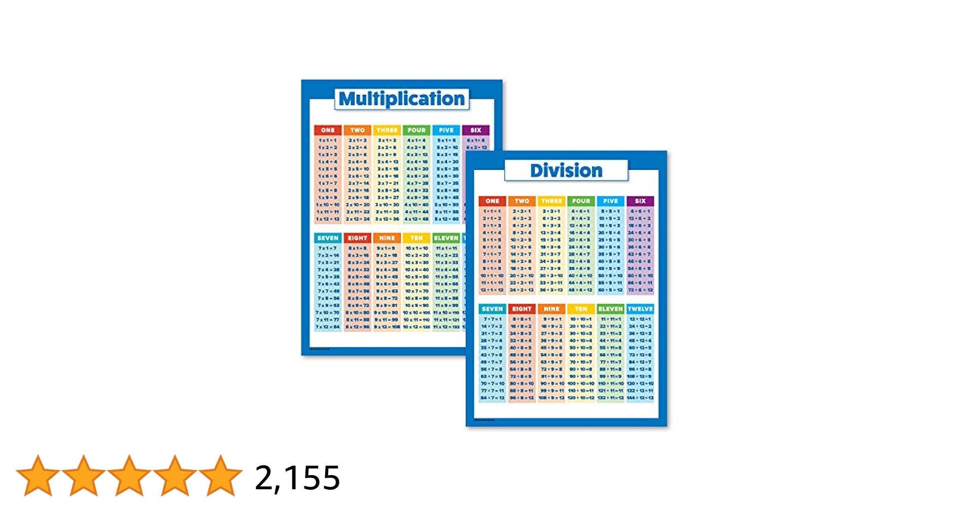 Amazon Palace Learning 2 Pack Multiplication Tables And Division Poster Set Math Classroom Charts LAMINATED 18
