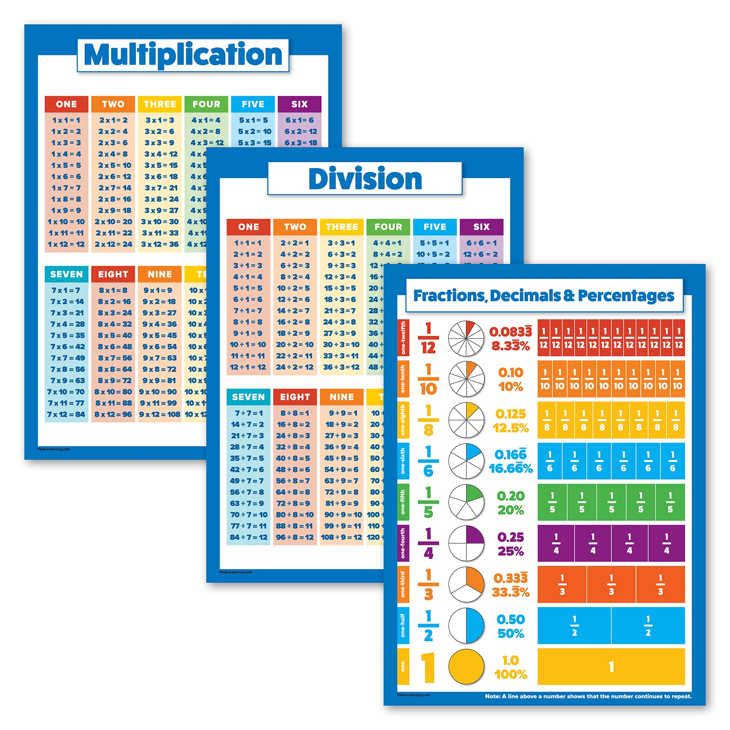 Multiplication Chart 1-18