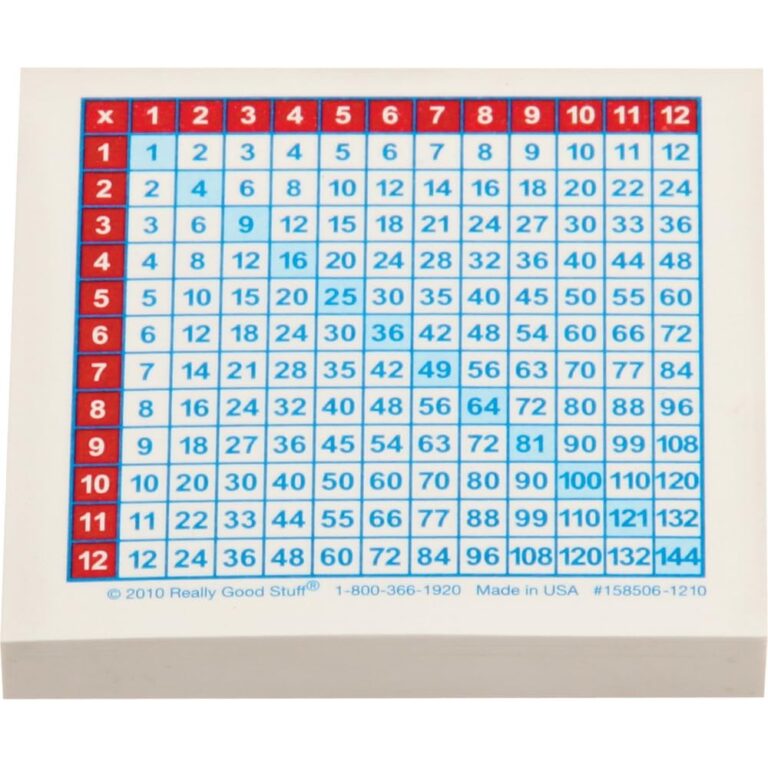 Amazon Really Good Stuff Multiplication Chart Stick It Notes 100 Sheet Pad Office Products