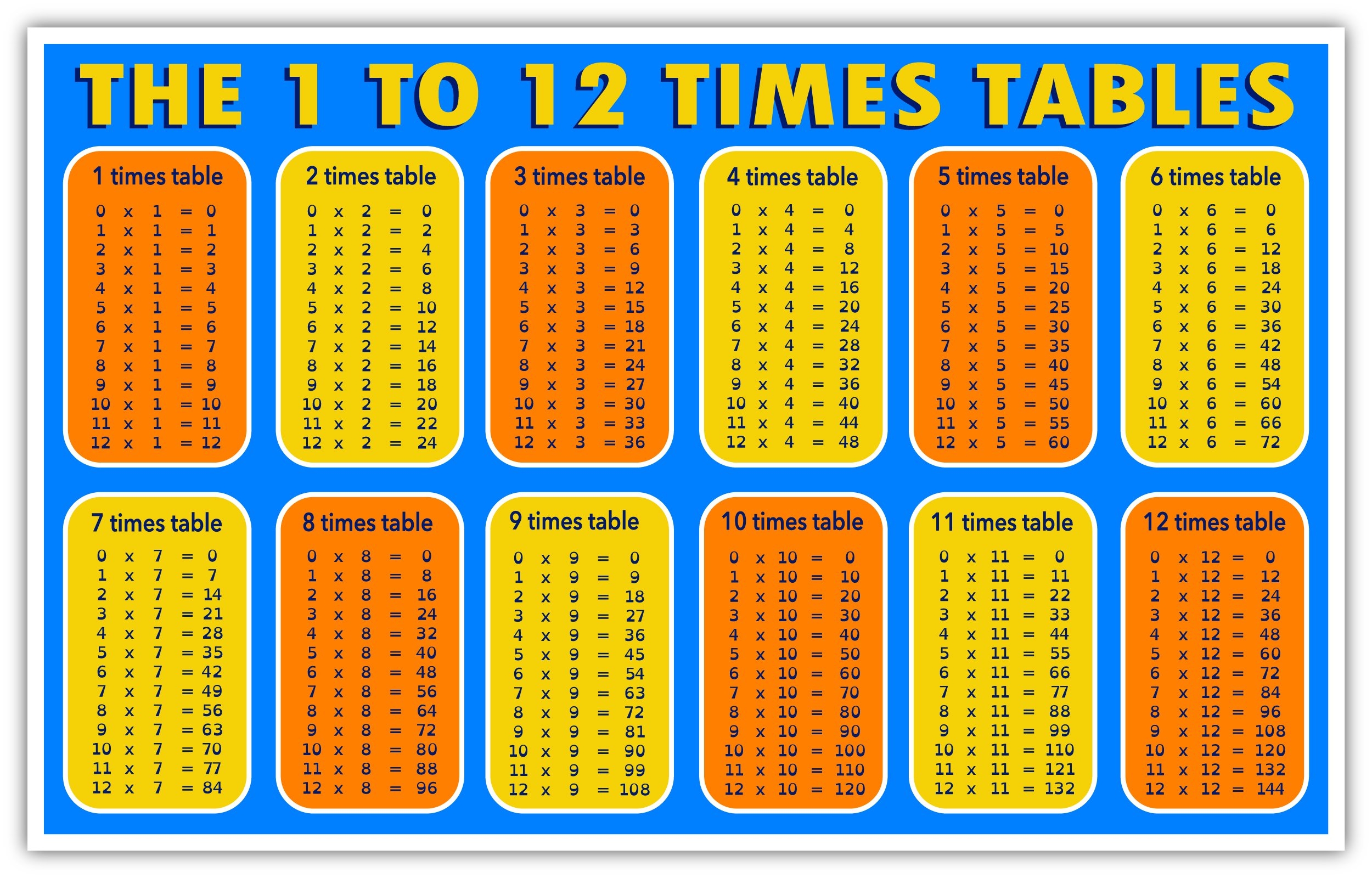 Amazon The 1 To 12 Times Tables Multiplication Charts Help With Math Memorization Sticker Decal 5x8 Electronics