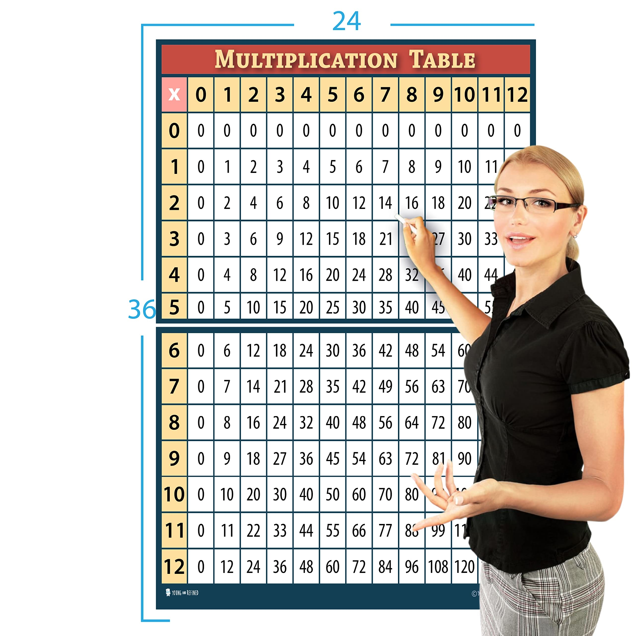 Amazon XL Learning Multiplication Table Chart 24x36 GIANT SIZE LAMINATED Poster For Classroom Classroom D cor Huge Clear Teaching Tool For 