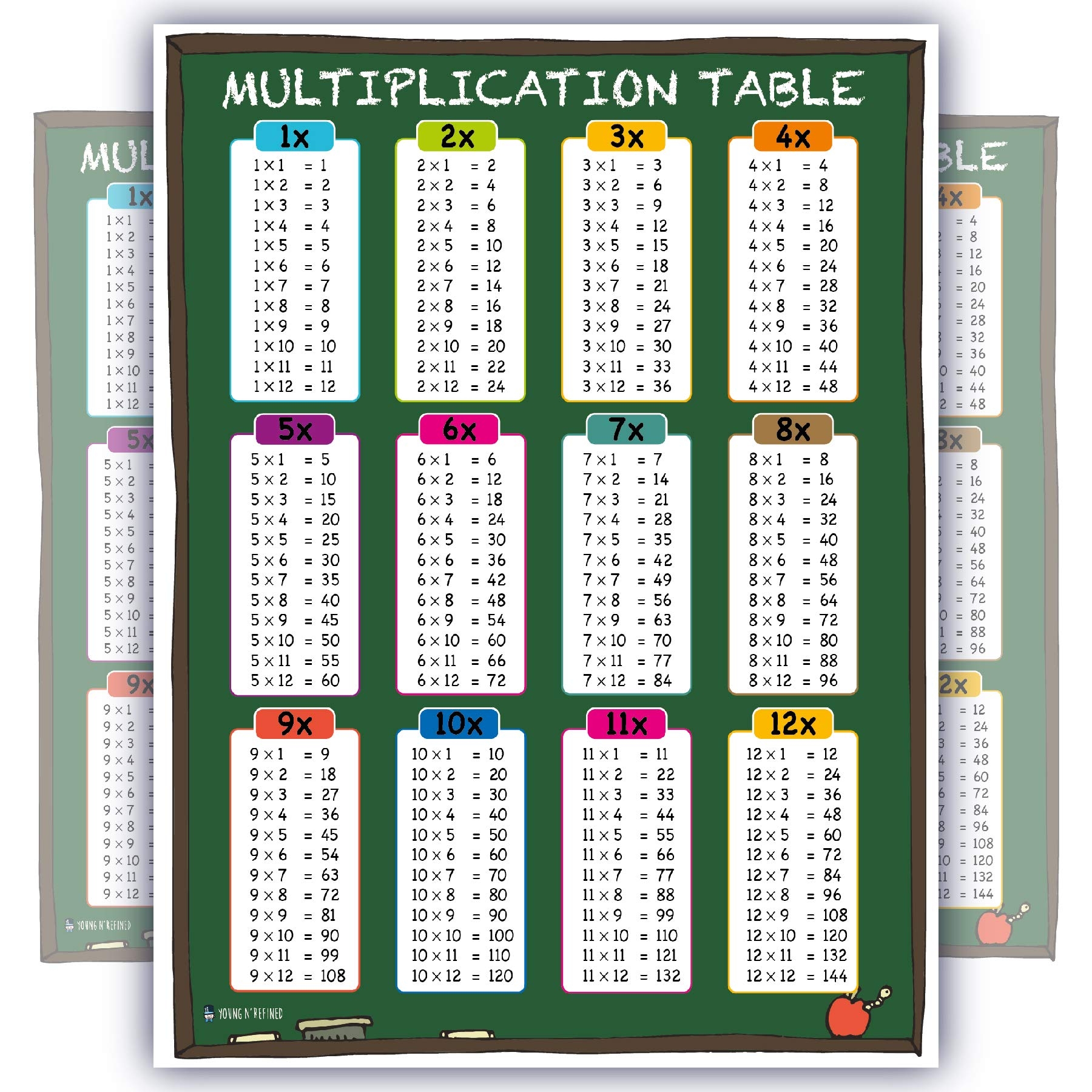 Biggest Multiplication Chart