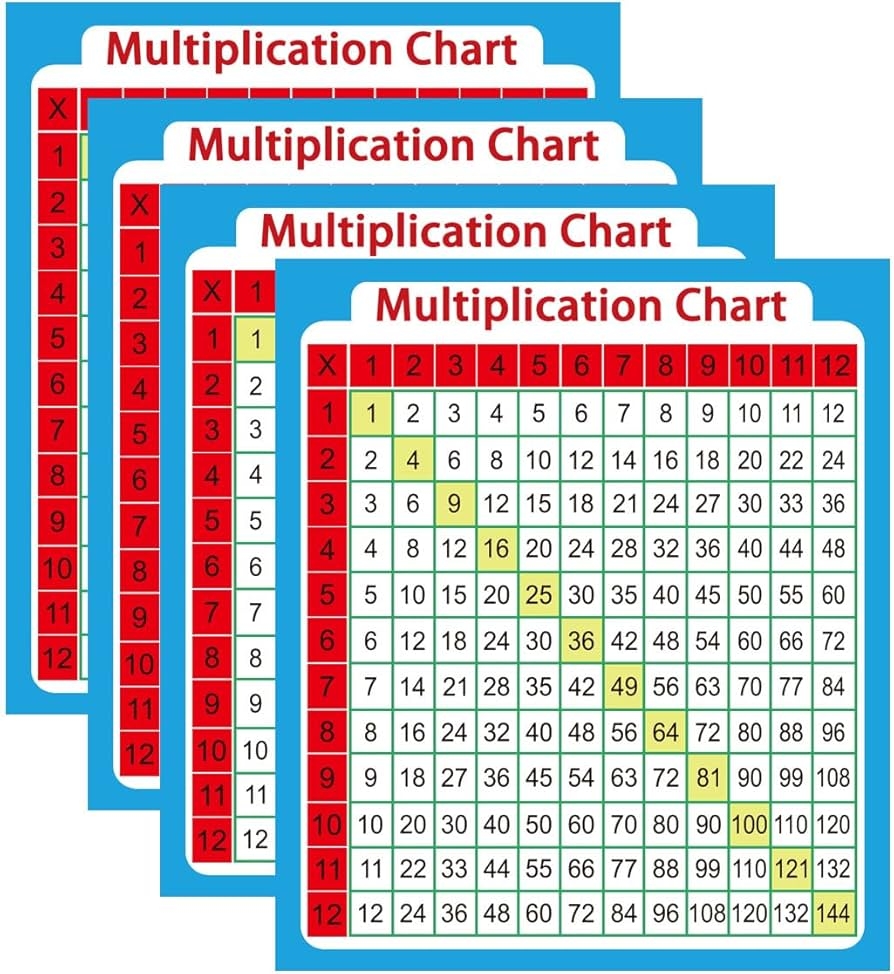 Amazon YOUOK 30 Pack Small Multiplication Chart Stickers 3 3 5 Inch Math Table Learning Stickers Educational Aid For Kids Elementary Middle School Classroom Learning At Home And School Office Products Amazon YOUOK 30 Pack Small Multiplication Chart Stickers 3 3 5 Inch Math Table Learning Stickers Educational Aid For Kids Elementary Middle School Classroom Learning At Home And School Office Products