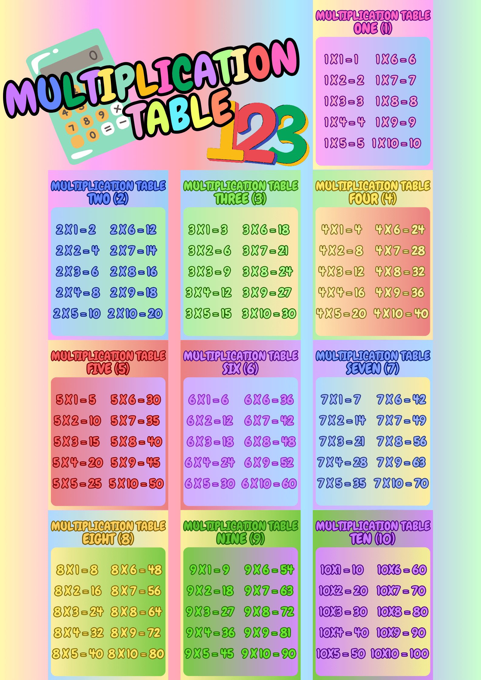 Multiplication Chart To 10