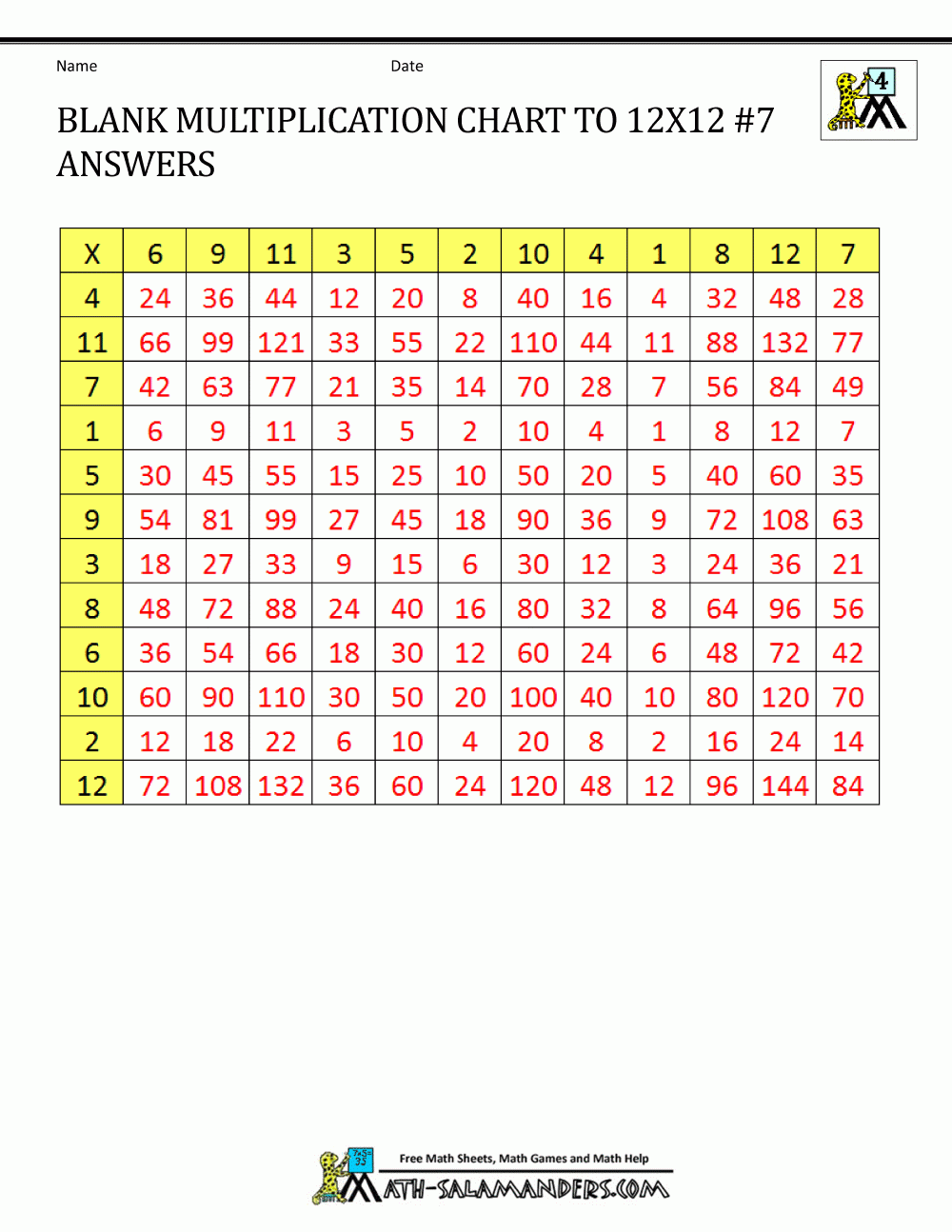 Blank Multiplication Charts Up To 12x12