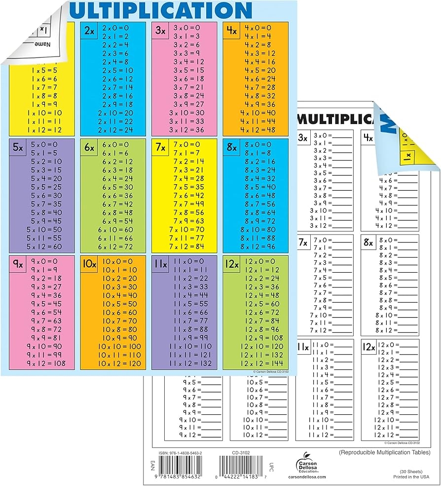 Carson Dellosa 30 Piece Jumbo Multiplication Chart 8 5