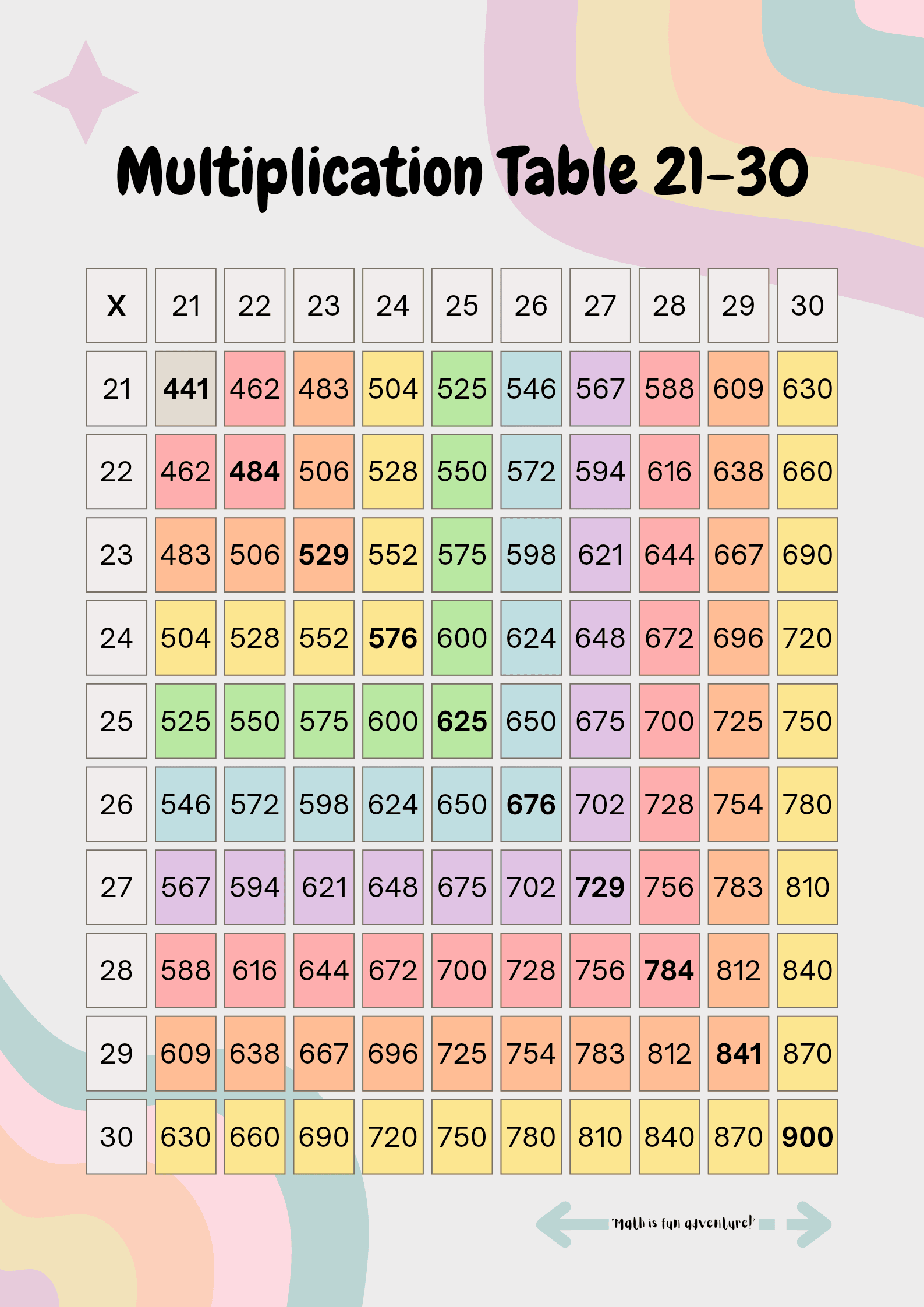 Colorful Multiplication Table 1 30 For Kids By Xchn15 Raket PH
