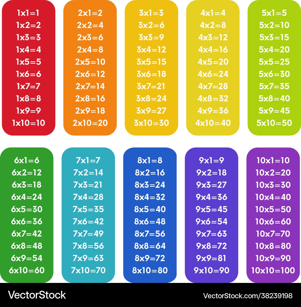 Colorful Multiplication Table From 1 To 10 Vector Image