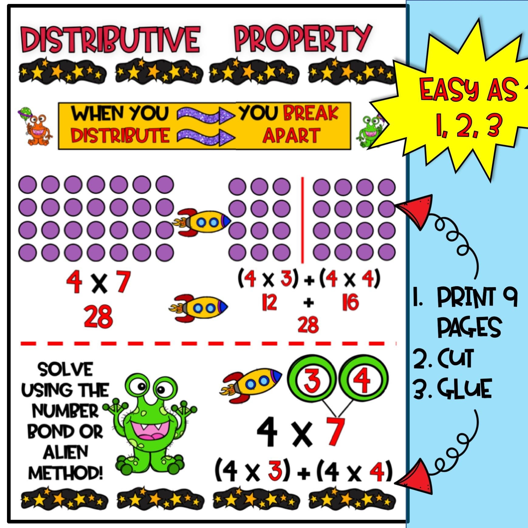 Distributive Property Of Multiplication Anchor Chart
