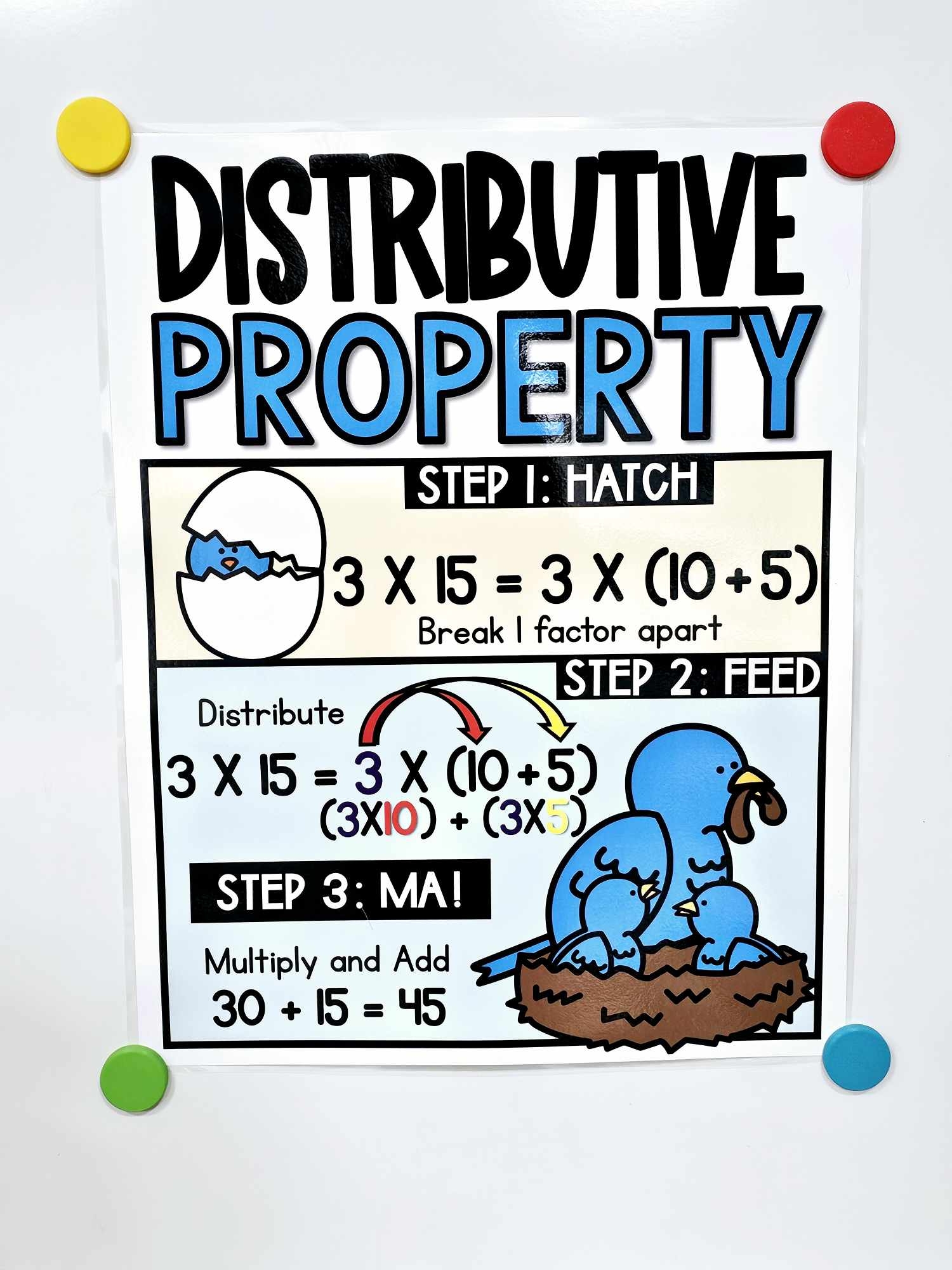 Distributive Property Anchor Chart Hard Good Version 1