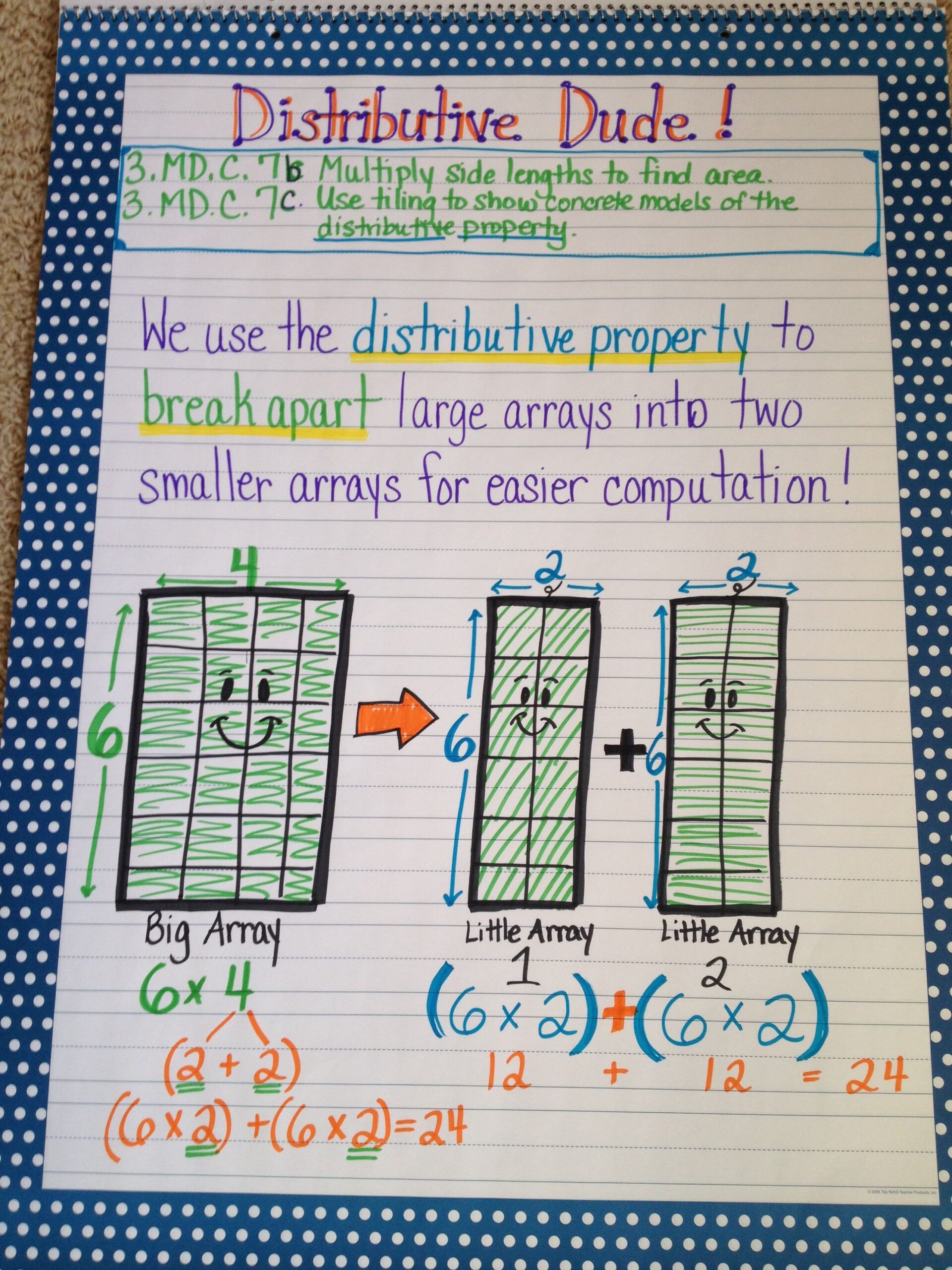 Distributive Property Anchor Chart