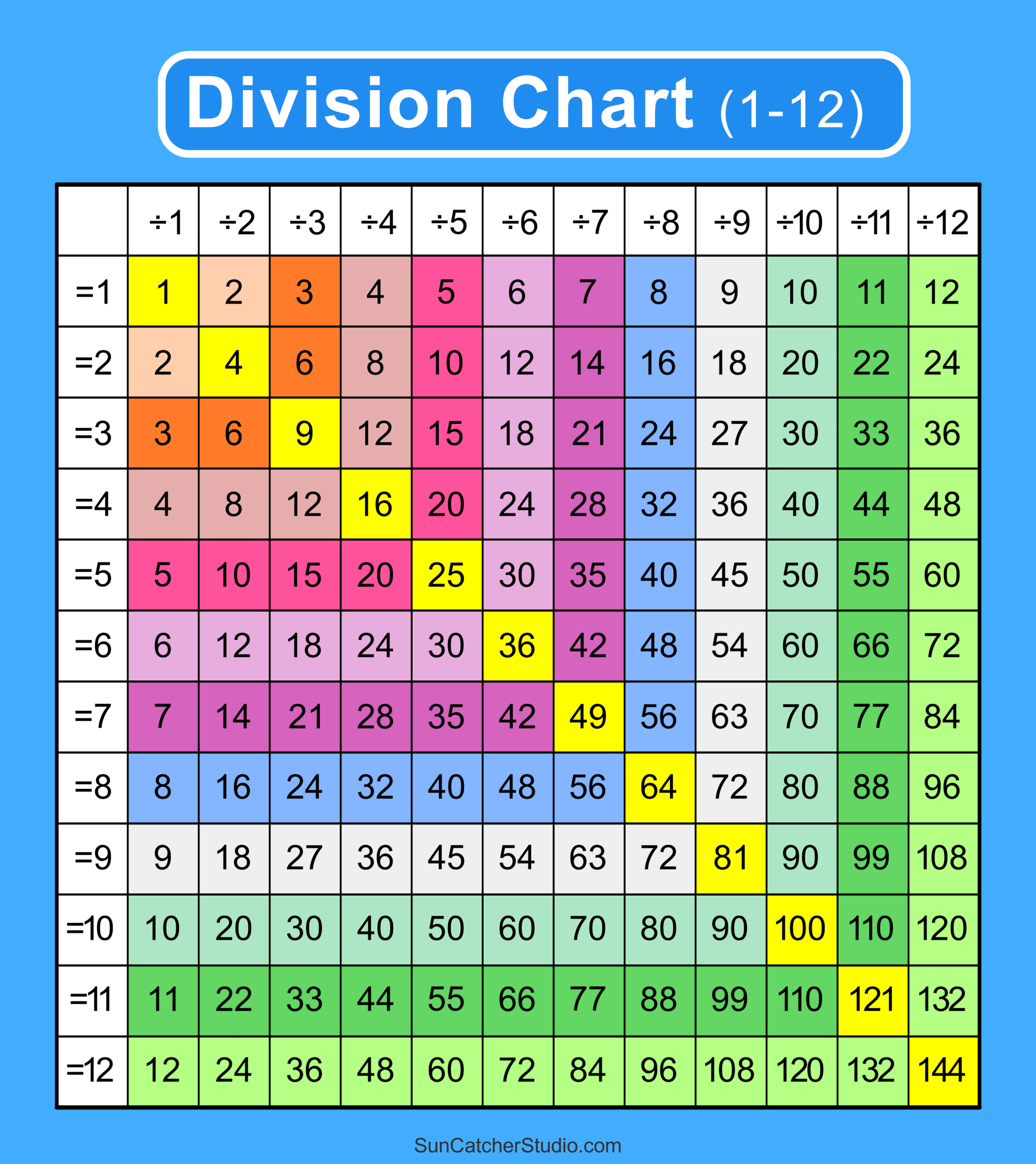 Division Charts And Tables Free Printable PDF Math Worksheets 